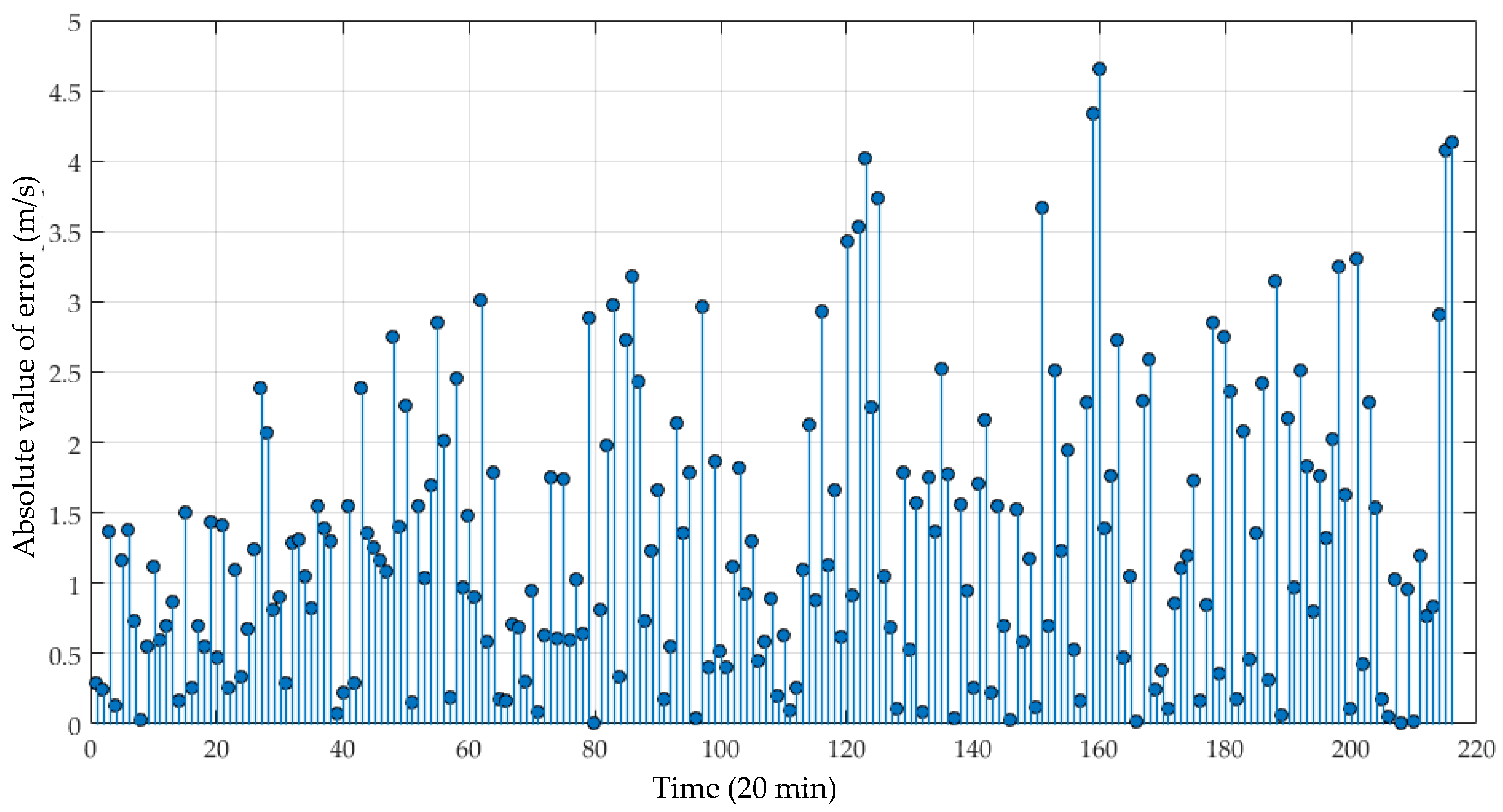 Energies 10 02001 g012