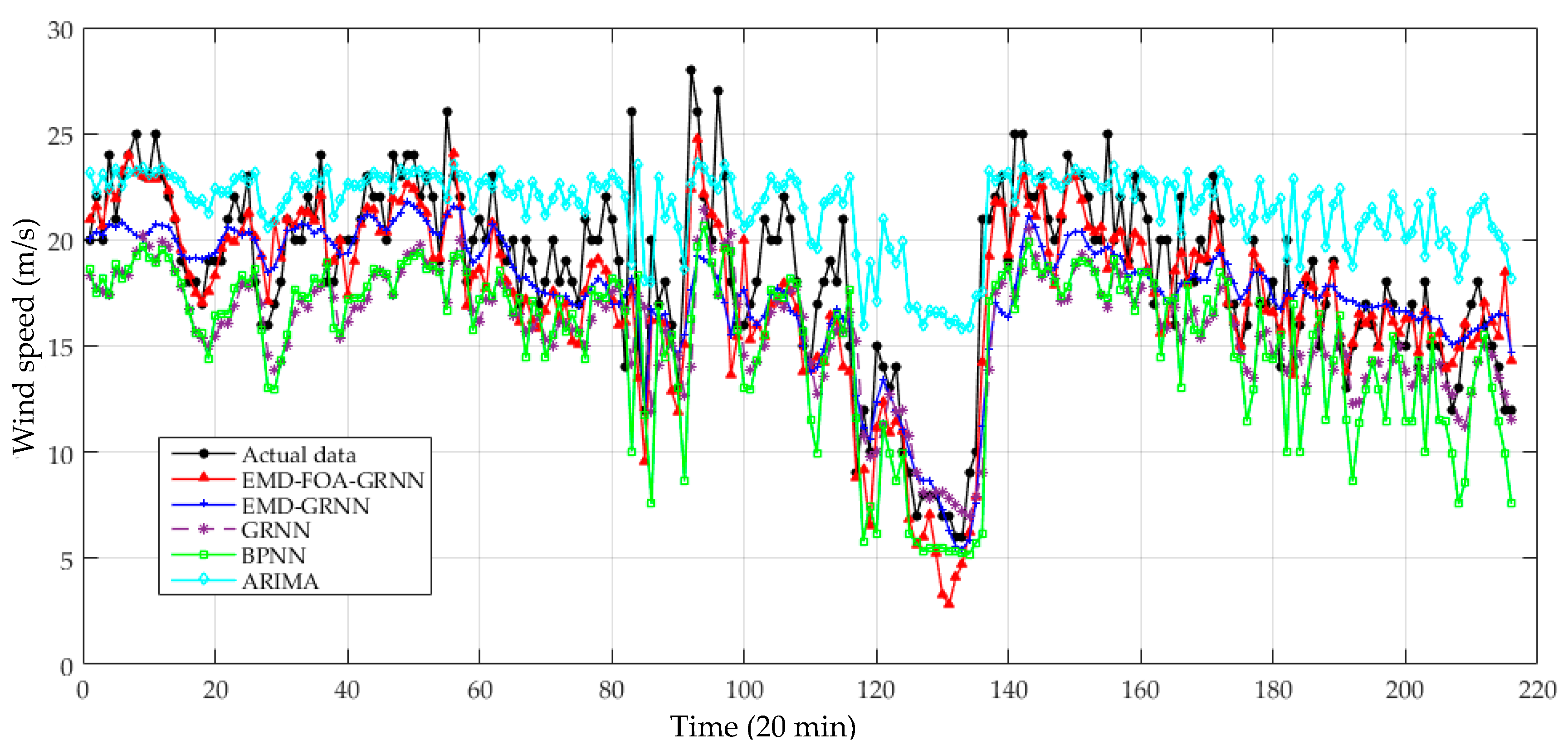 Energies 10 02001 g015