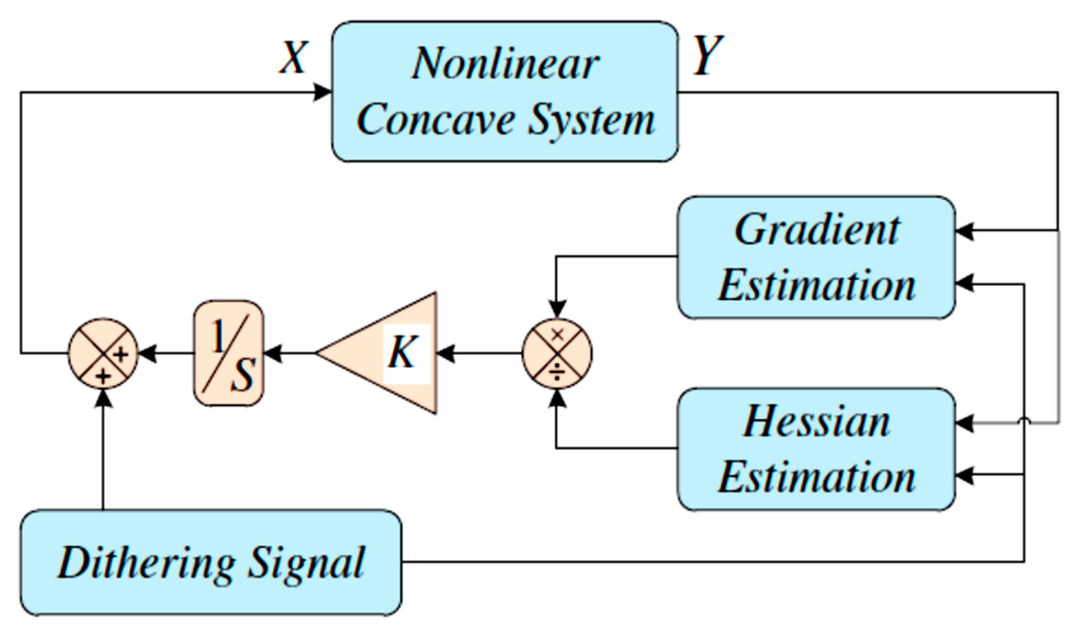 Energies 10 02016 g002 550