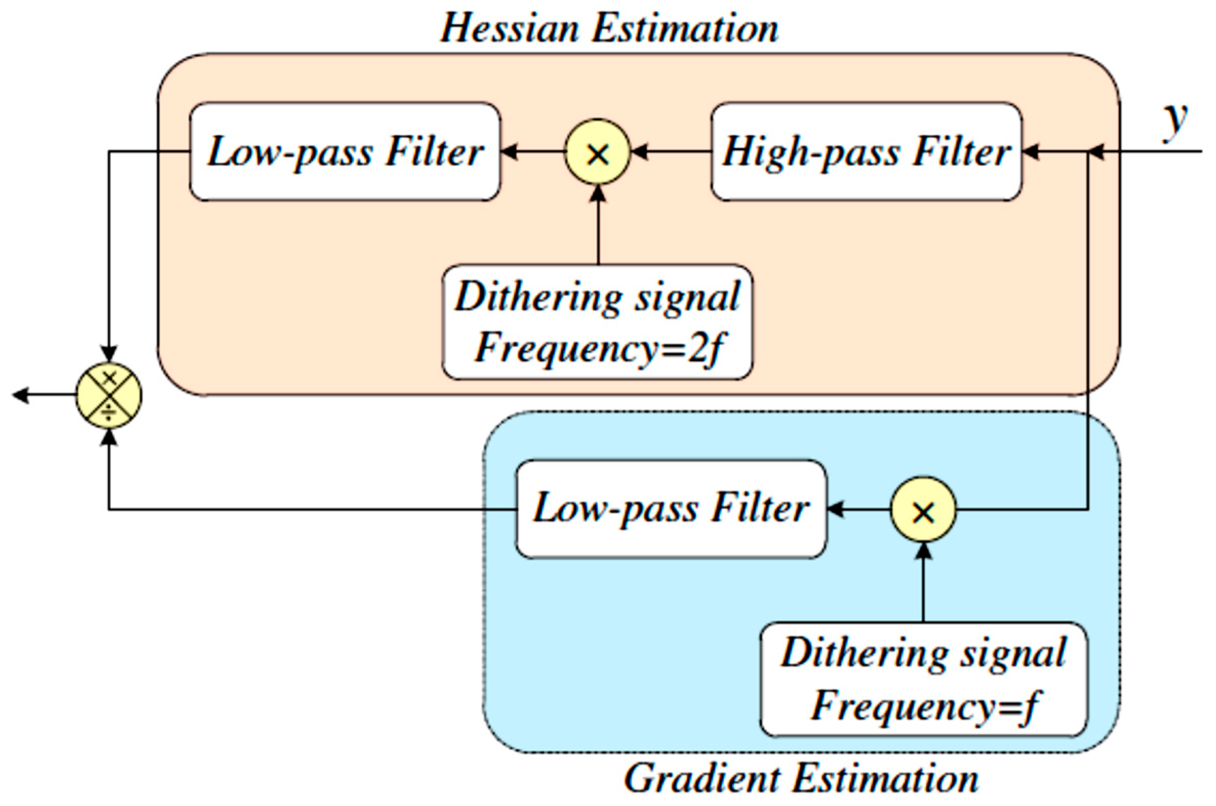 Energies 10 02016 g003 550