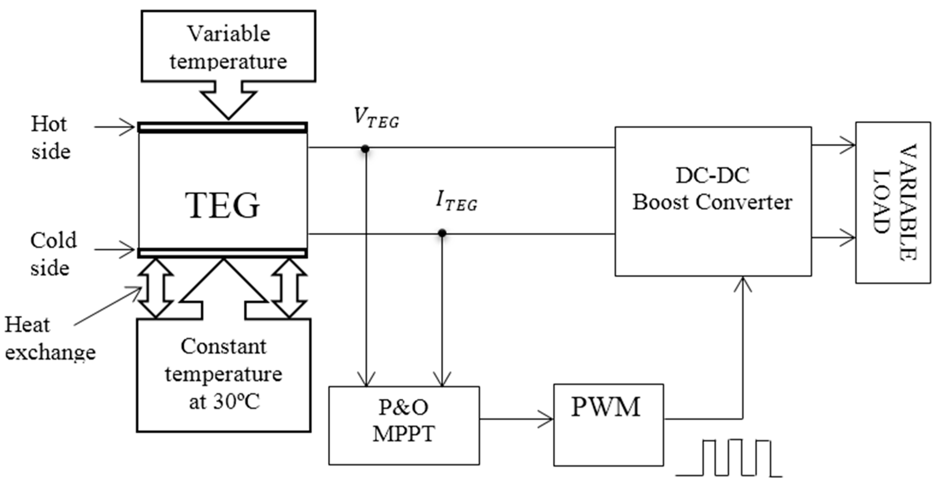 Energies 10 02016 g007