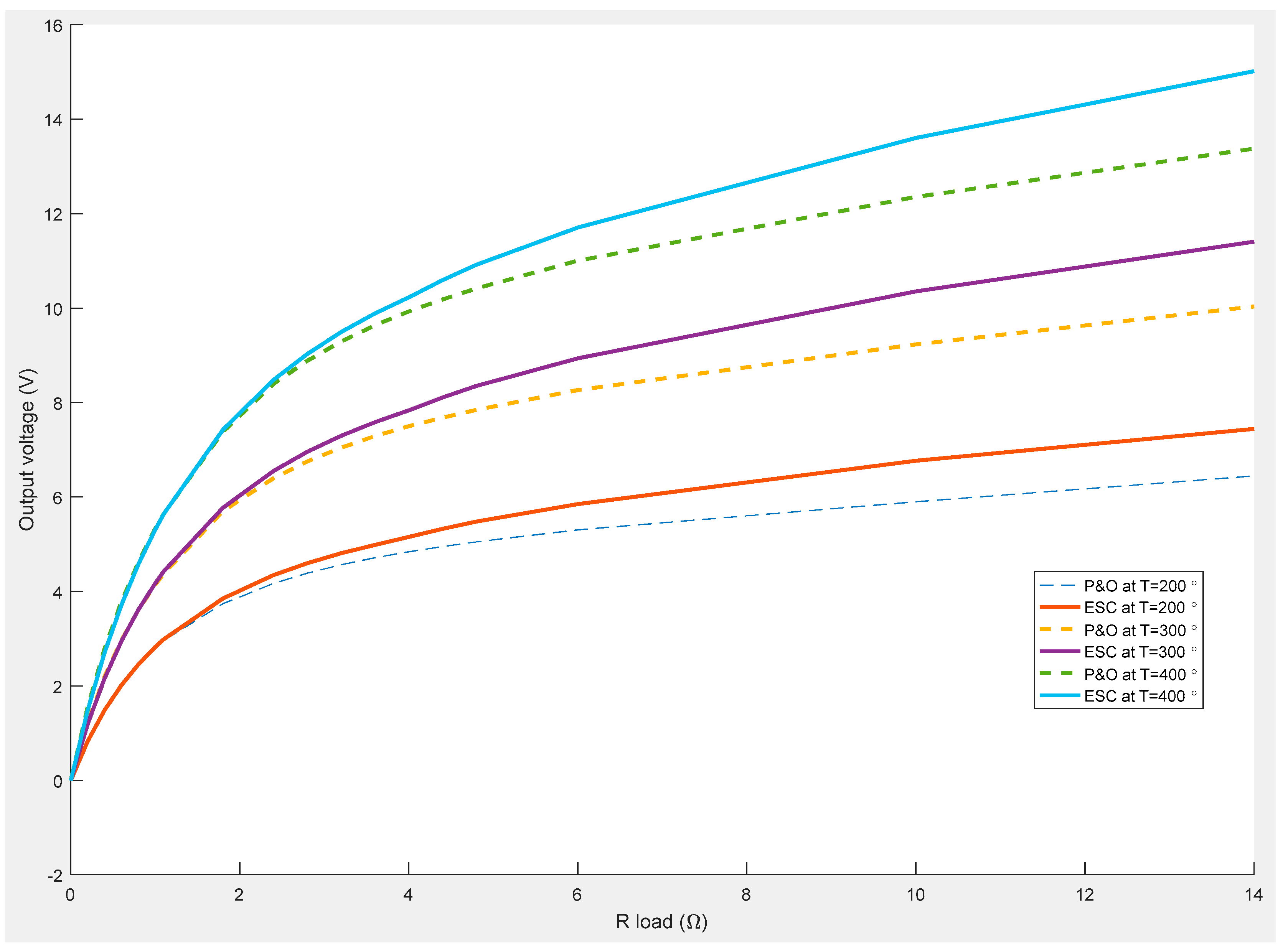 Energies 10 02016 g015