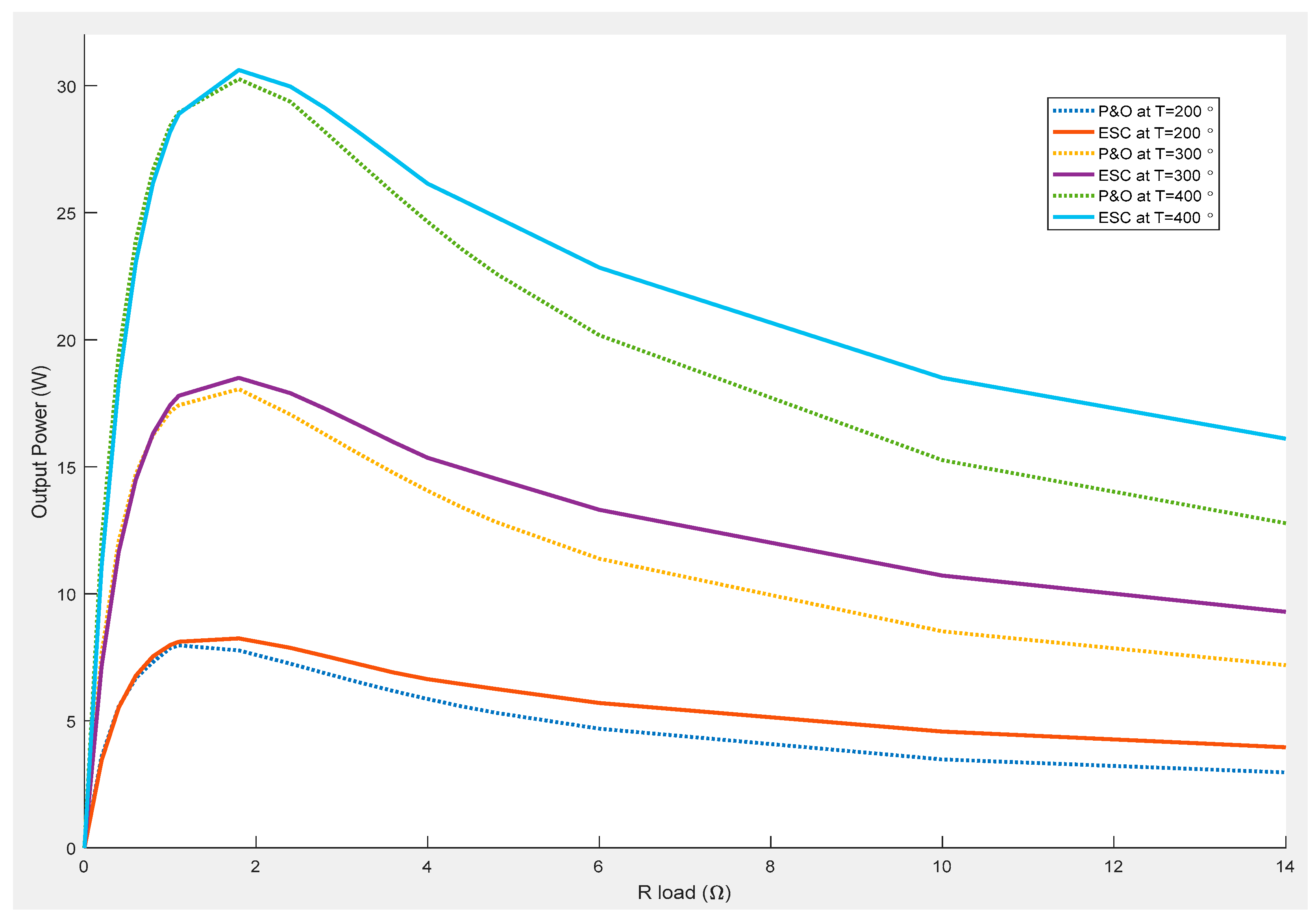 Energies 10 02016 g016