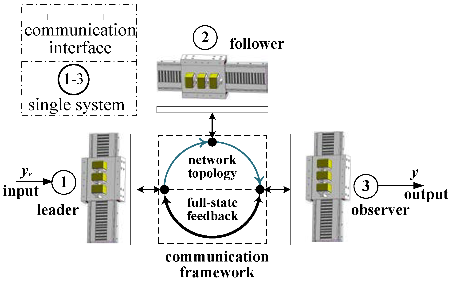 dynamic systems This paper explores some of the insights offered by a dynamic systems approach into the nature habits “dynamic systems approach” is used here as an. dynamic systems This paper explores some of the insights offered by a dynamic systems approach into the nature habits “dynamic systems approach” is used here as an.