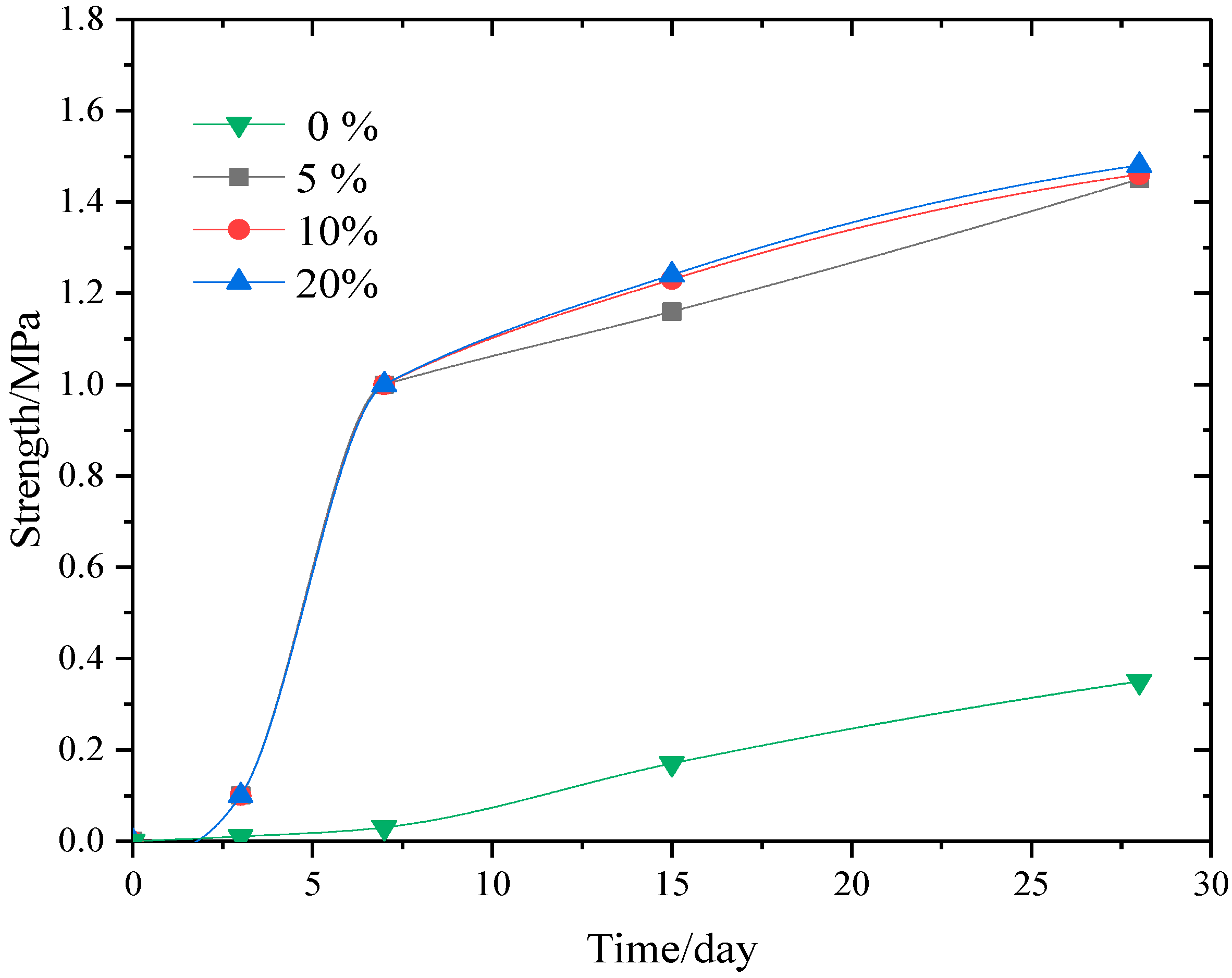 Energies 10 02023 g006