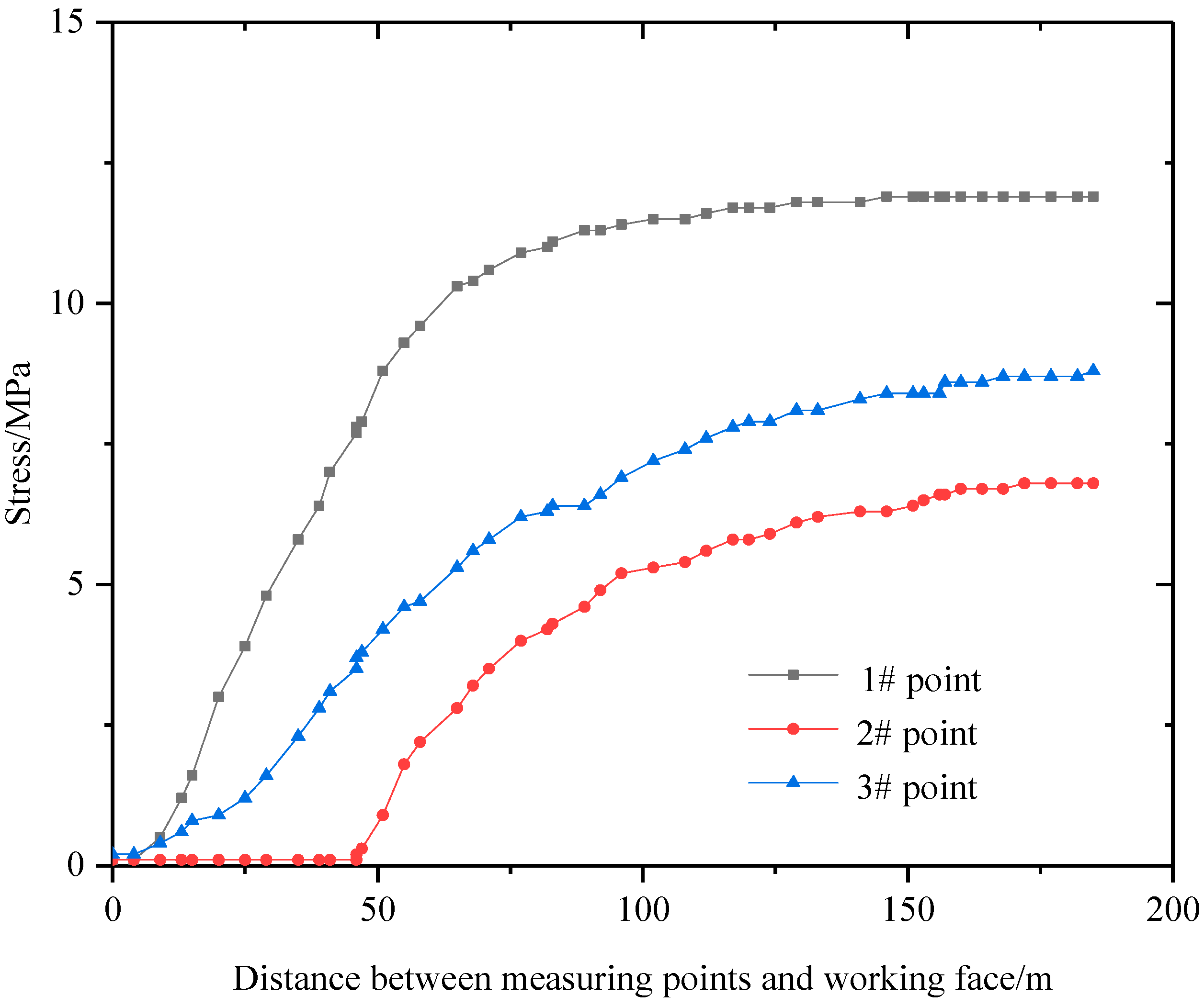 Energies 10 02023 g015