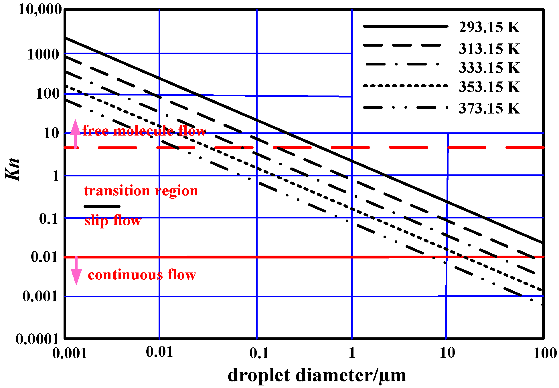 Energies 10 02033 g002
