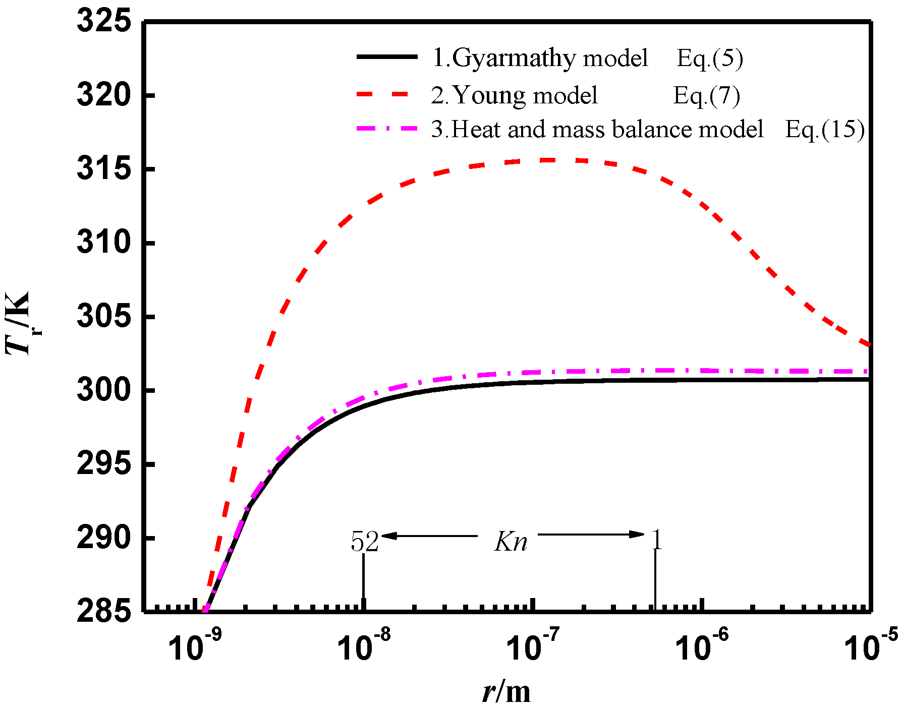 Energies 10 02033 g005