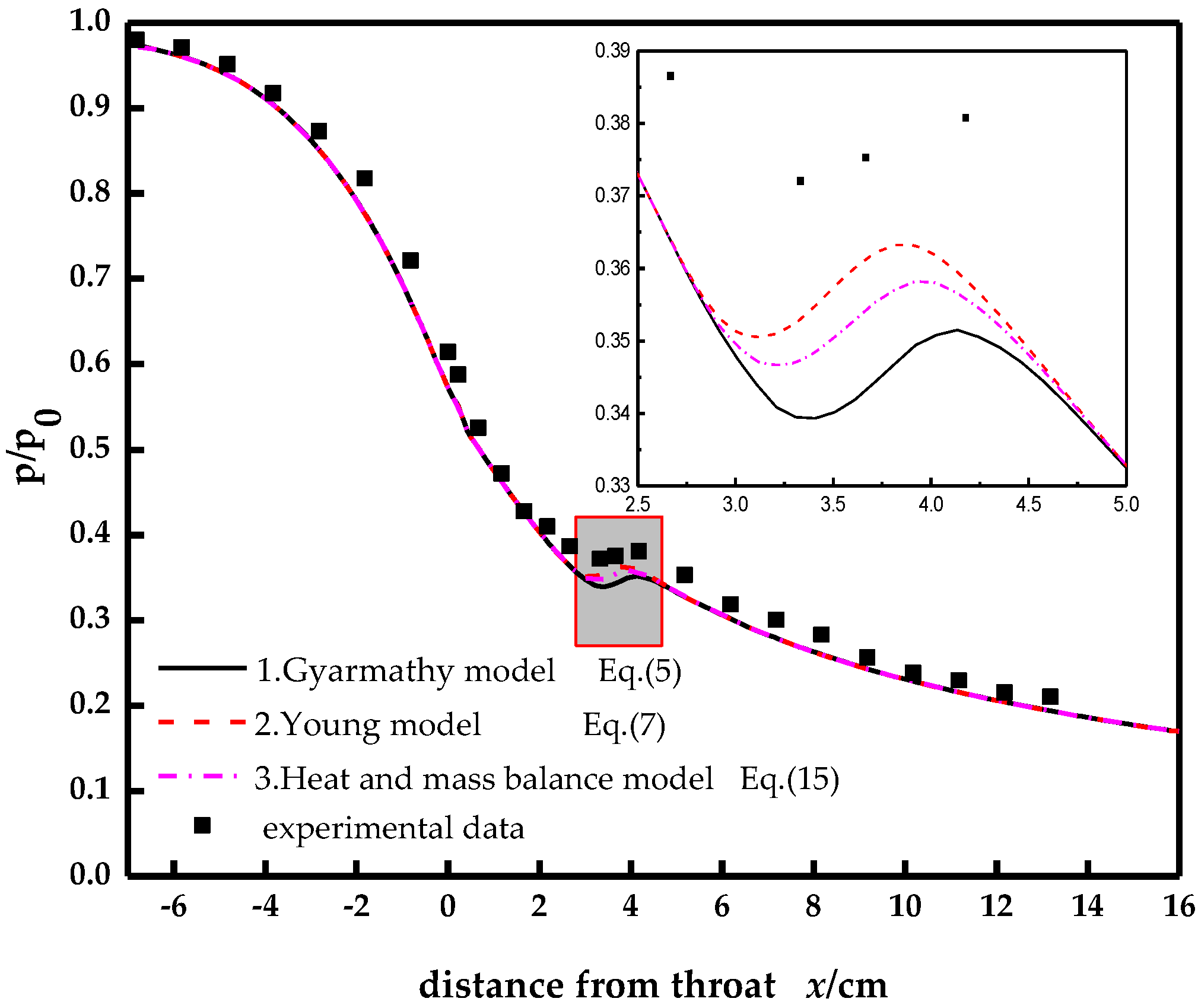 Energies 10 02033 g007