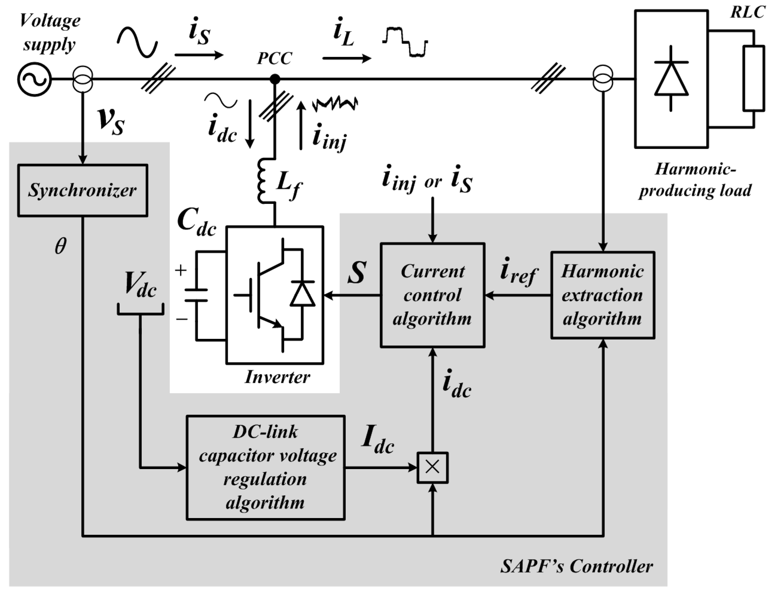 Energies 10 02038 g001