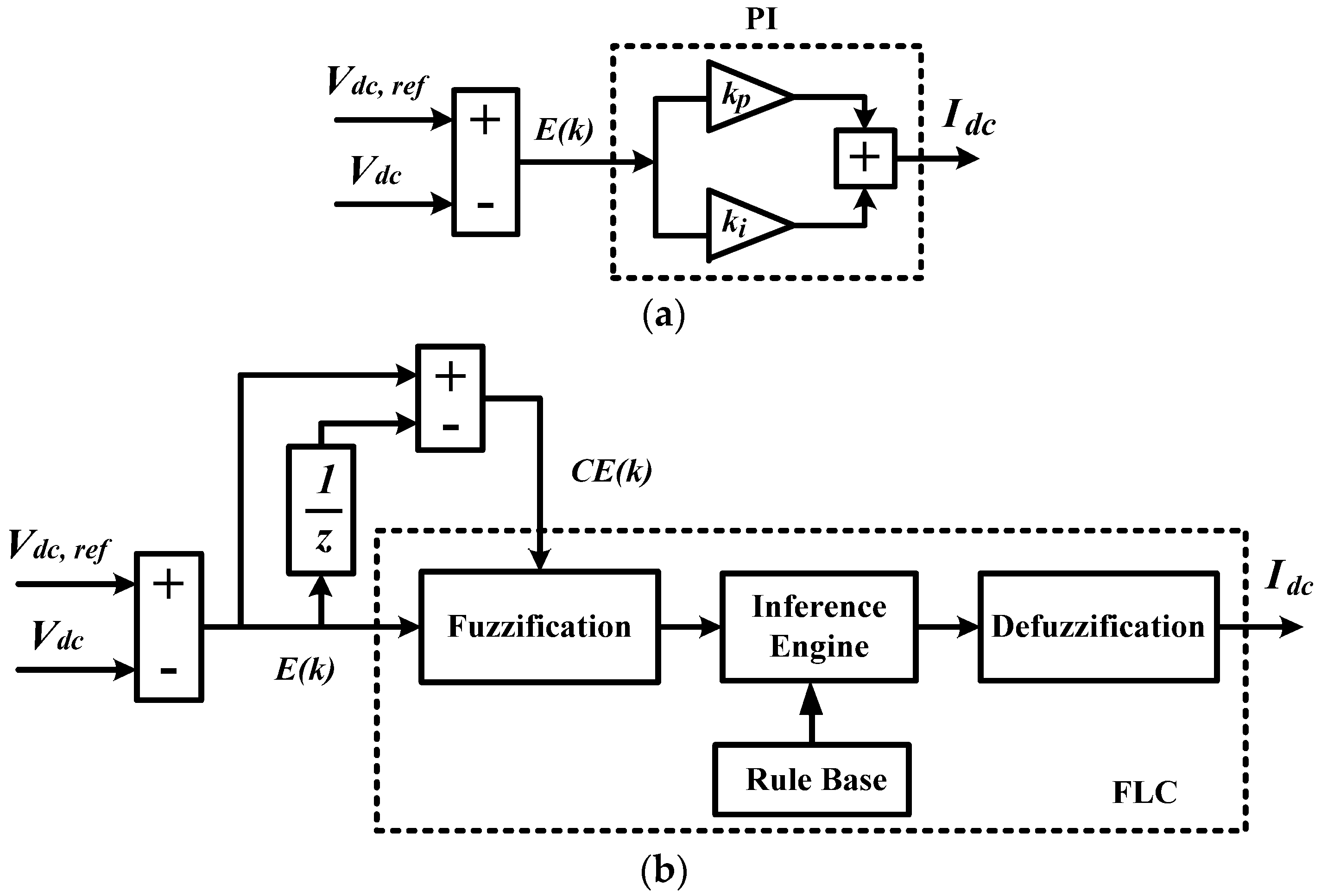 Energies 10 02038 g006