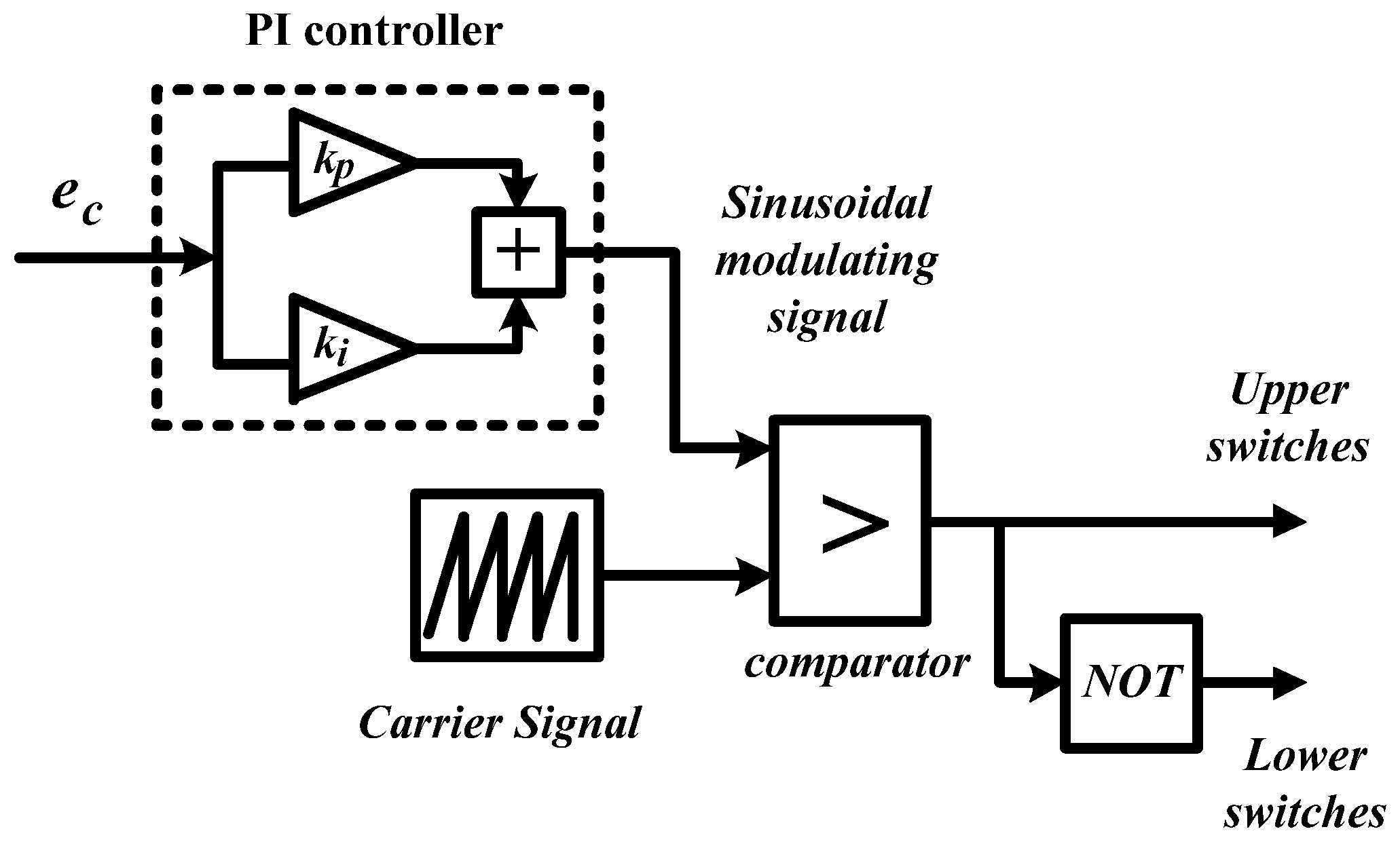 Energies 10 02038 g010