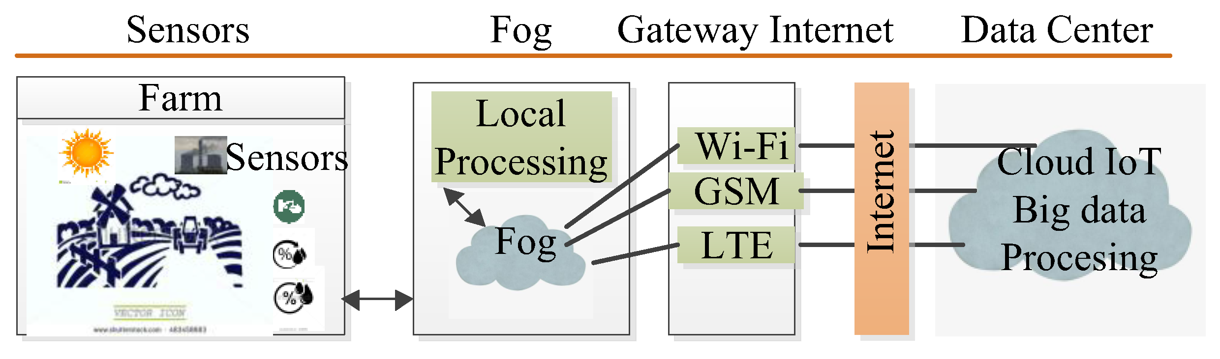 Energies 10 02073 g005