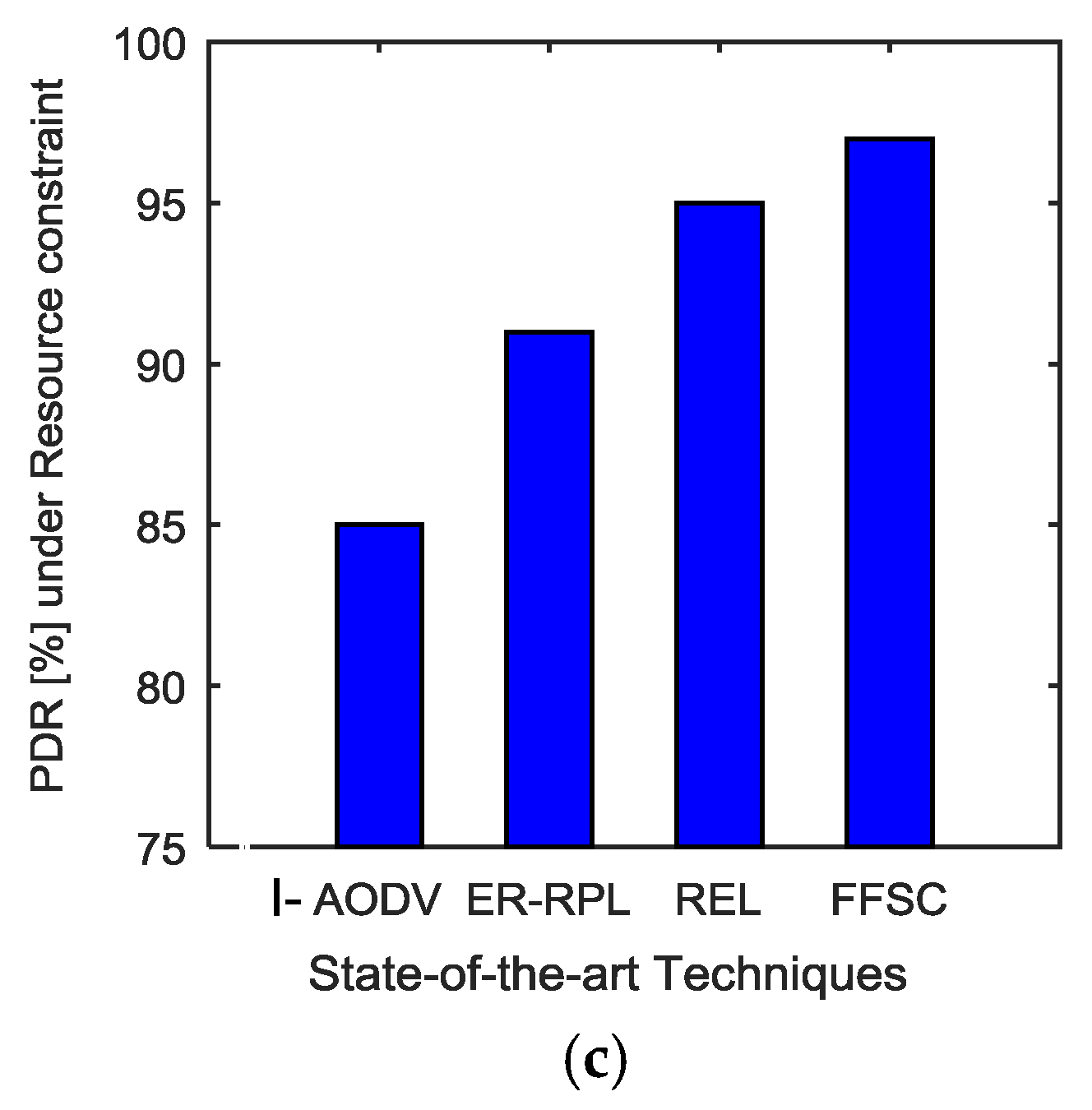 Energies 10 02073 g006b
