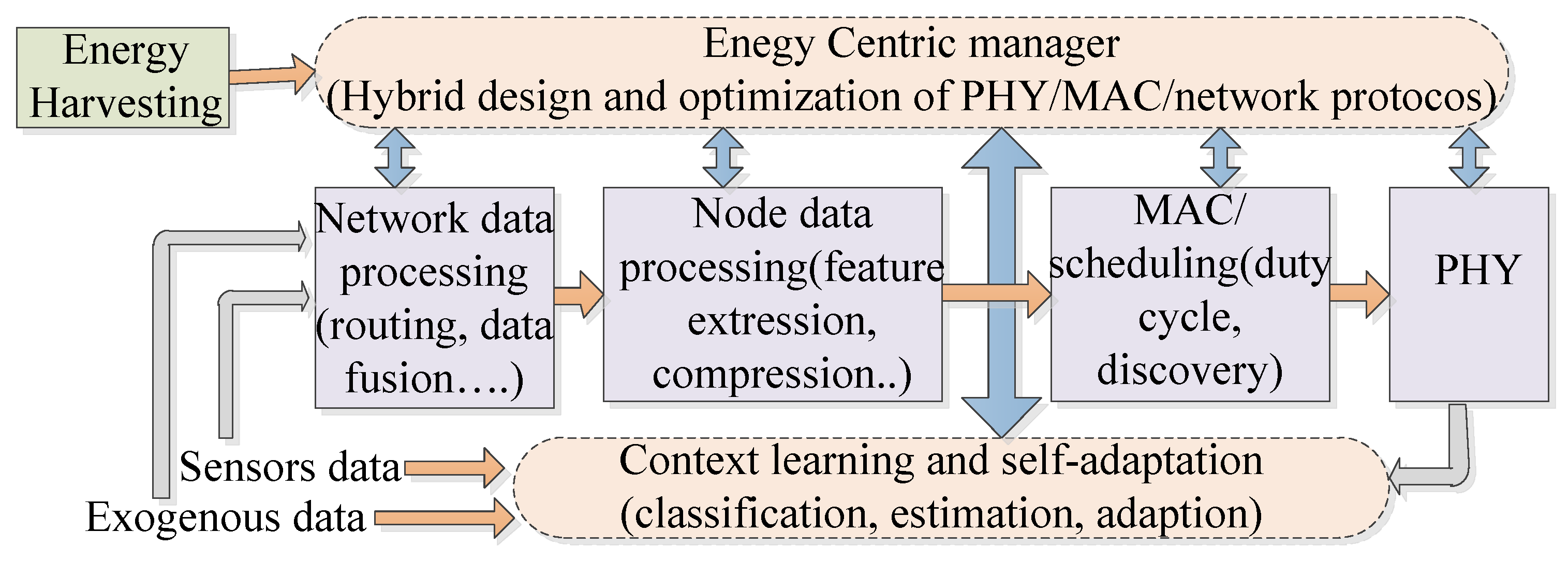 Energies 10 02073 g017