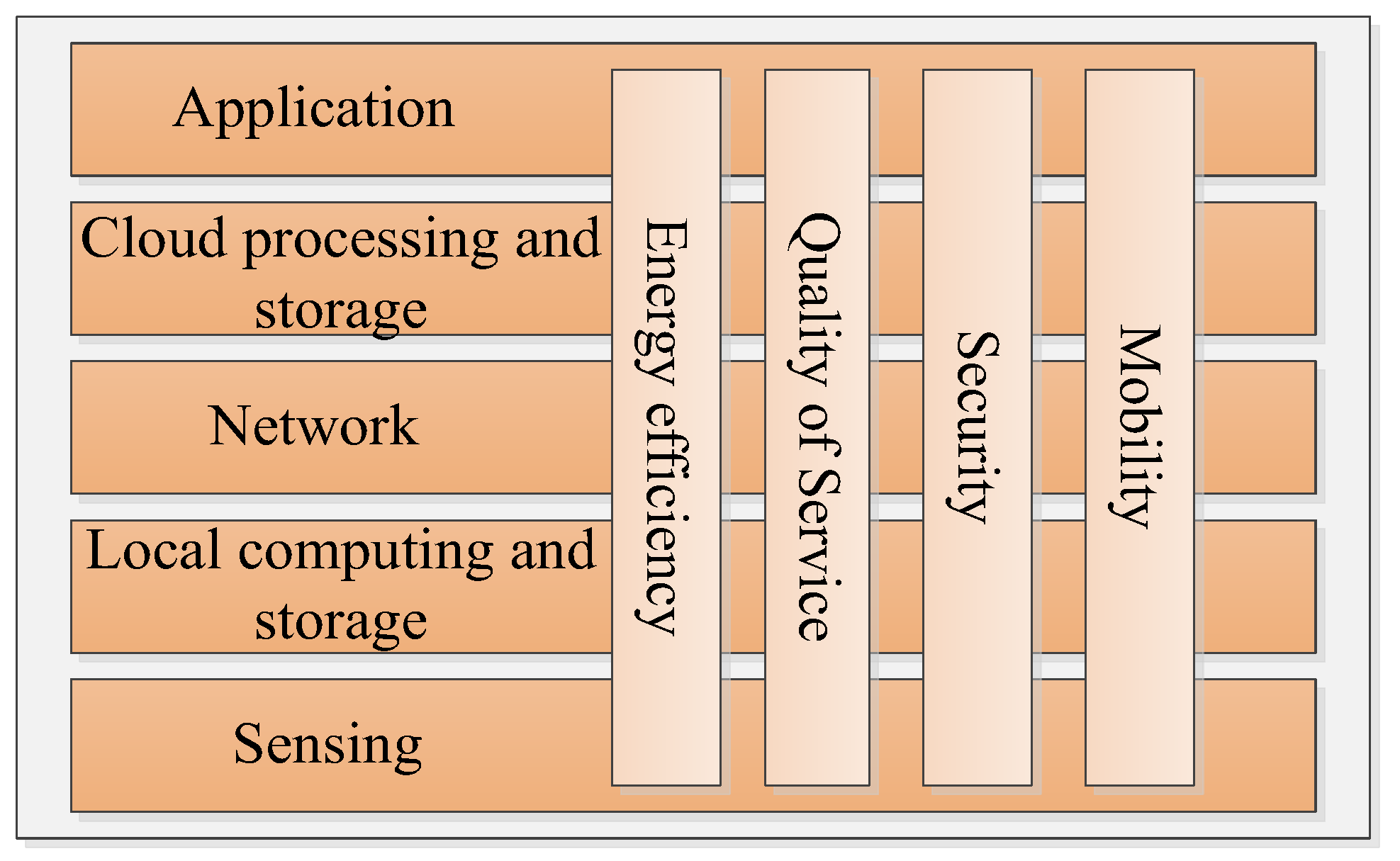 Energies 10 02073 g021