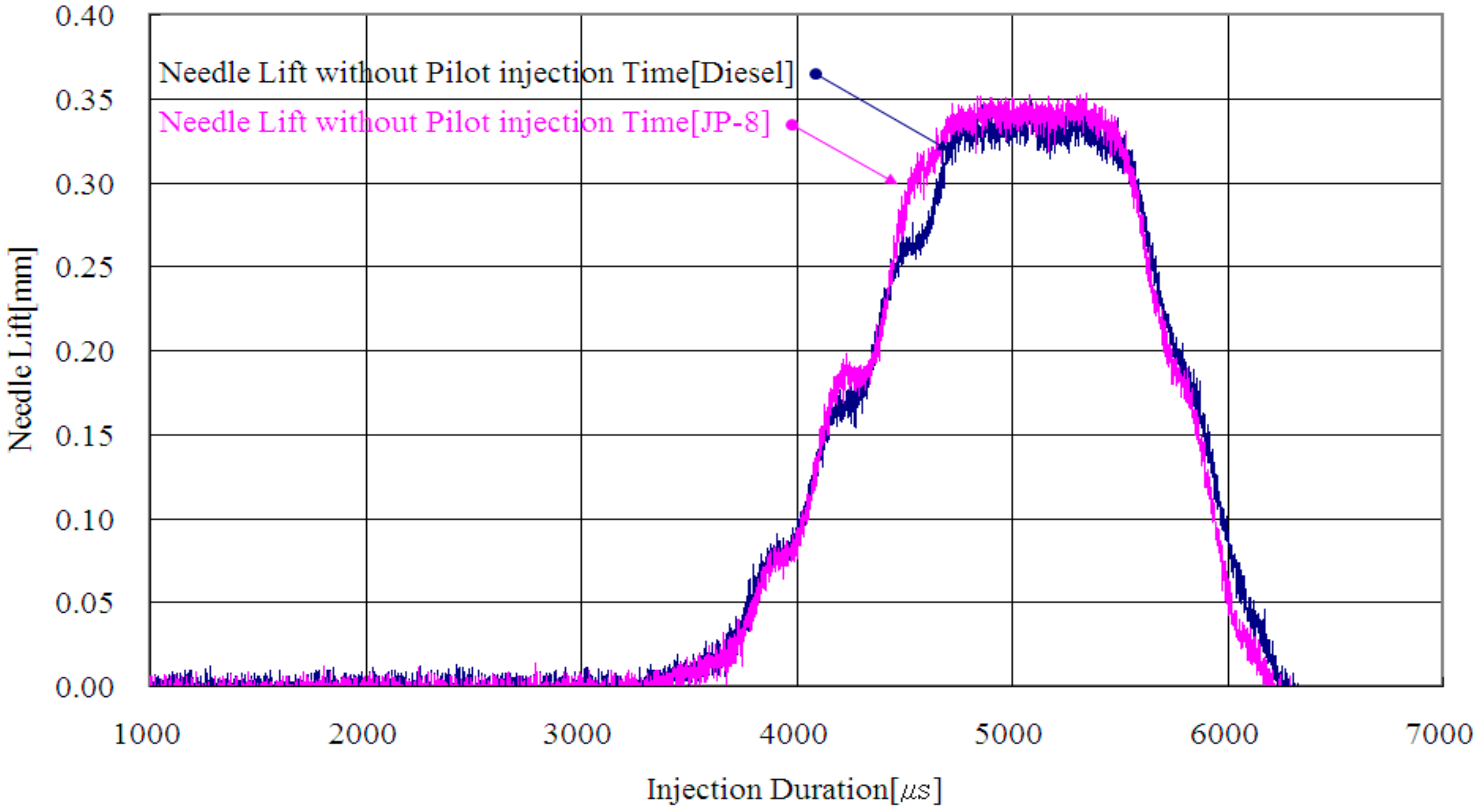 Energies 10 02104 g007
