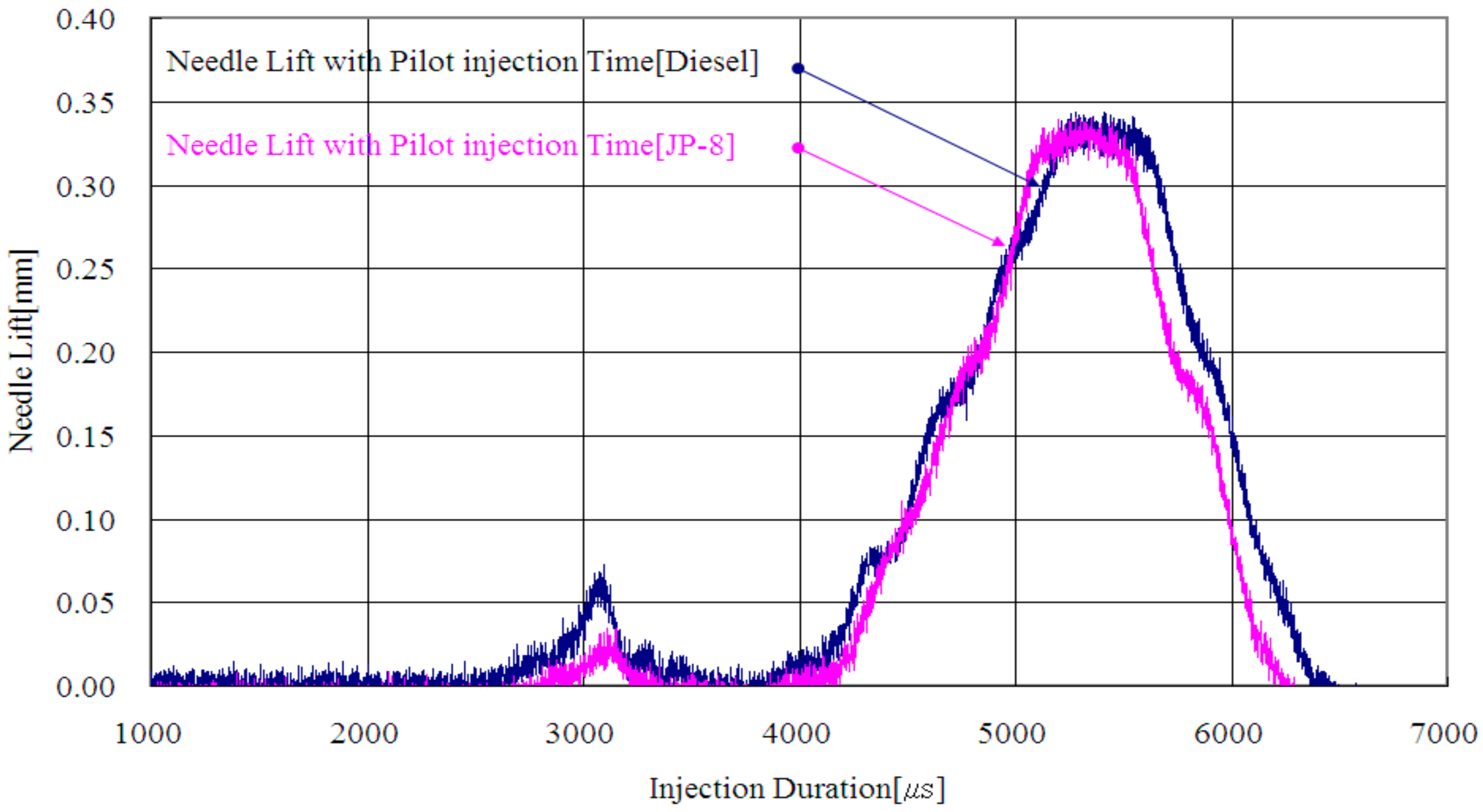 Energies 10 02104 g008