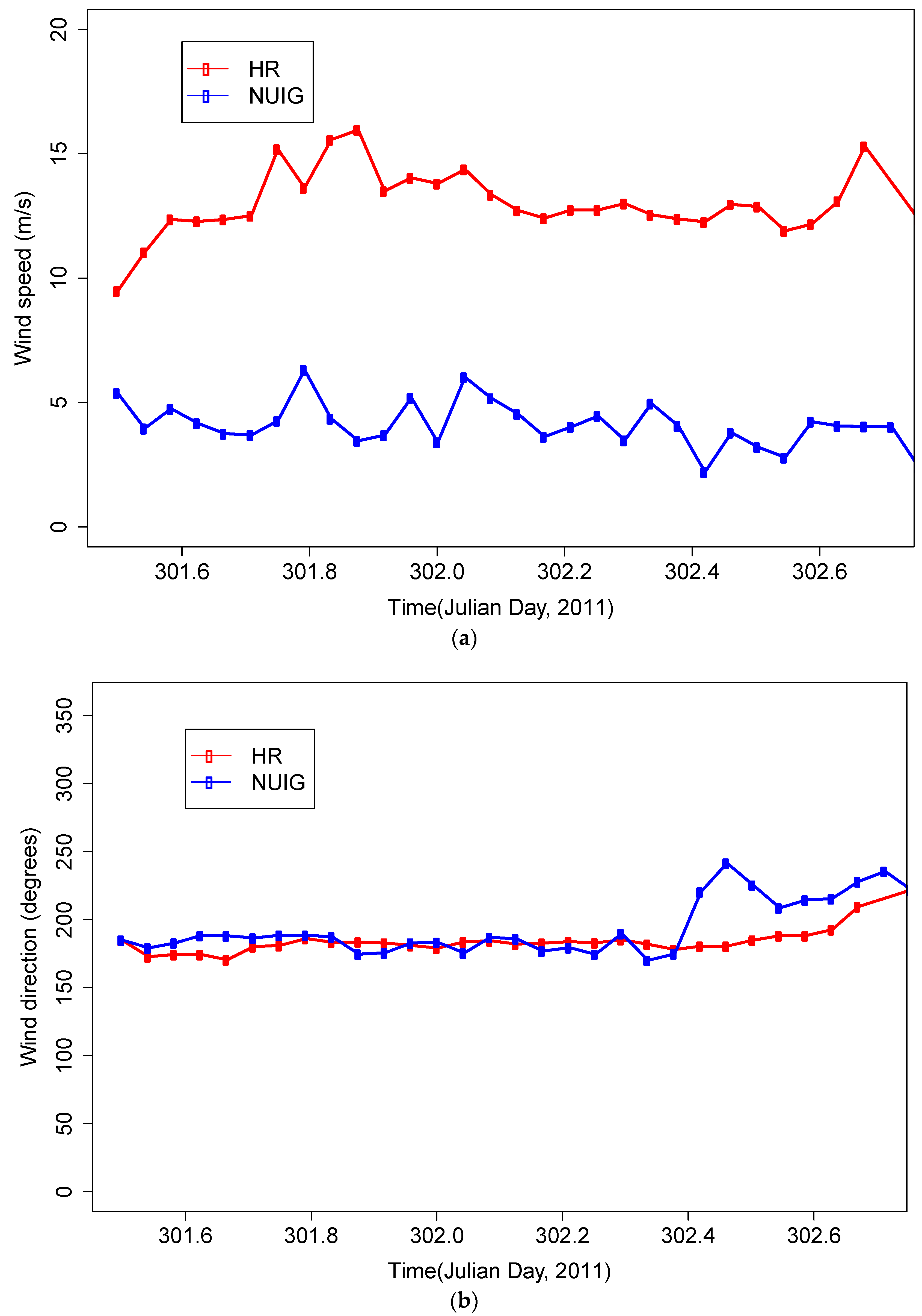 Energies 10 02114 g002