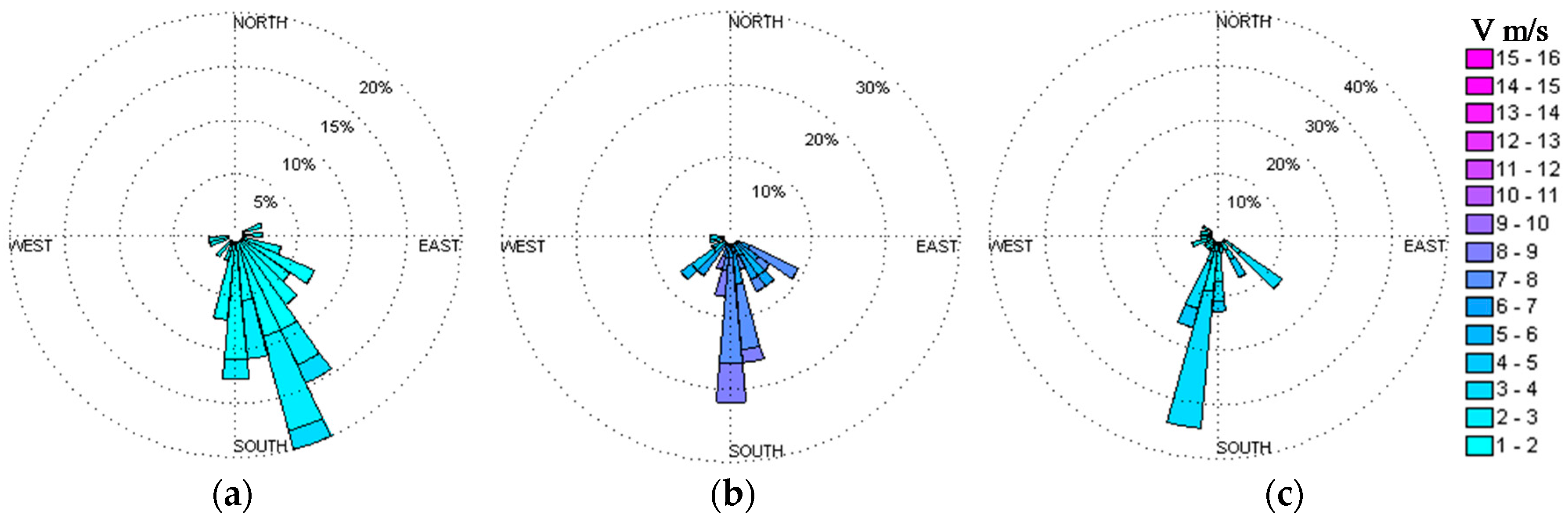 Energies 10 02114 g005