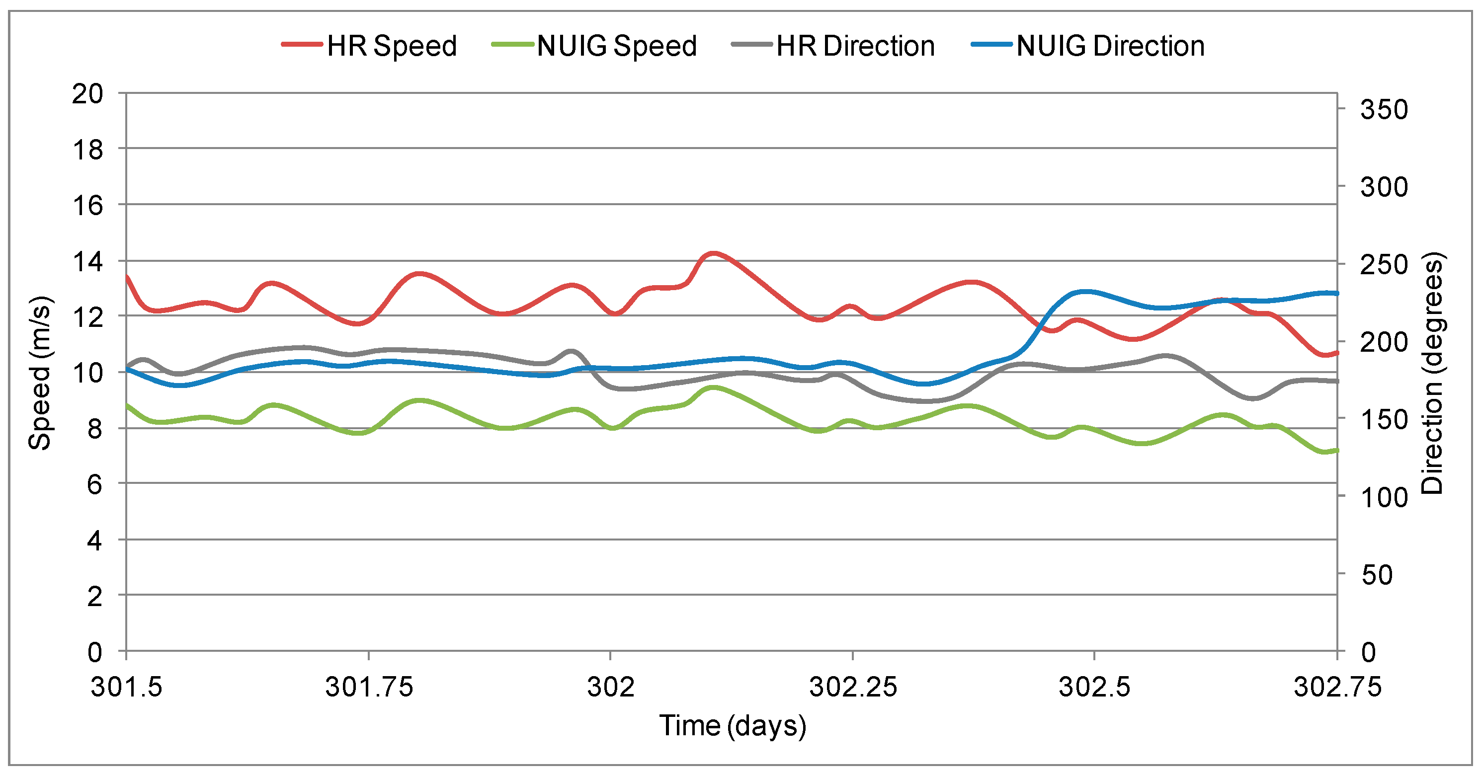 Energies 10 02114 g010