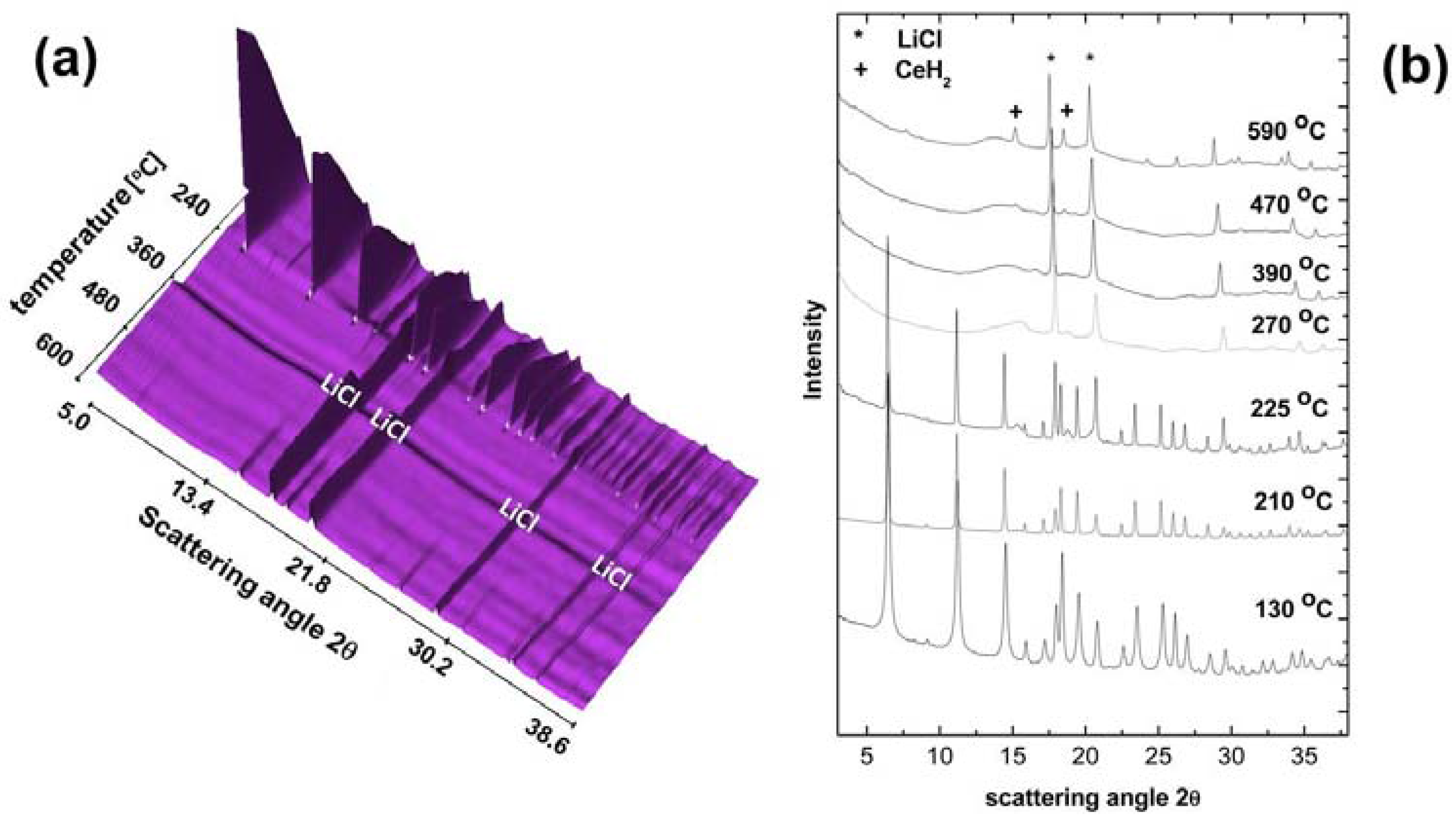 Energies 10 02115 g010