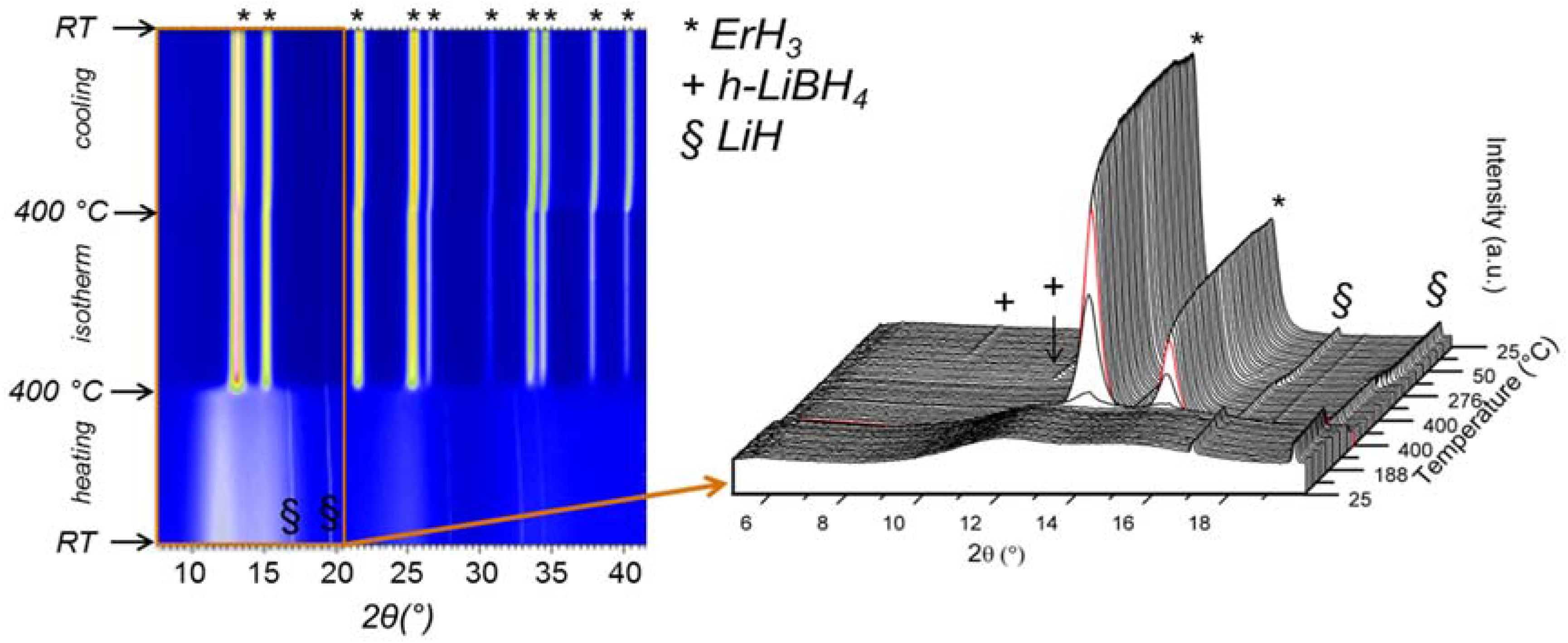 Energies 10 02115 g012