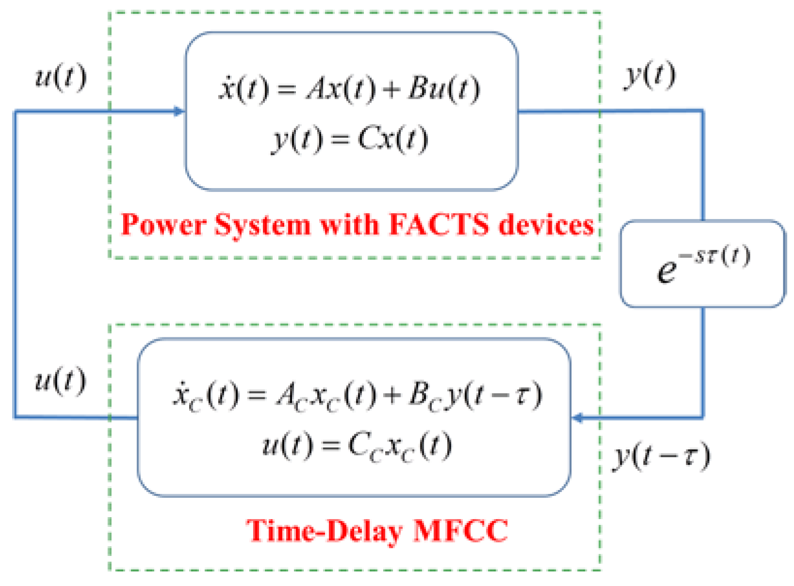 Computer Controlled Systems Theory And Design Astrom Computer Controlled Systems Theory And Design Astrom