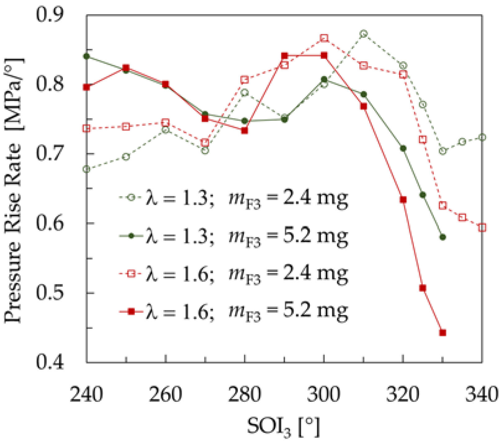 Energies 10 02172 g007