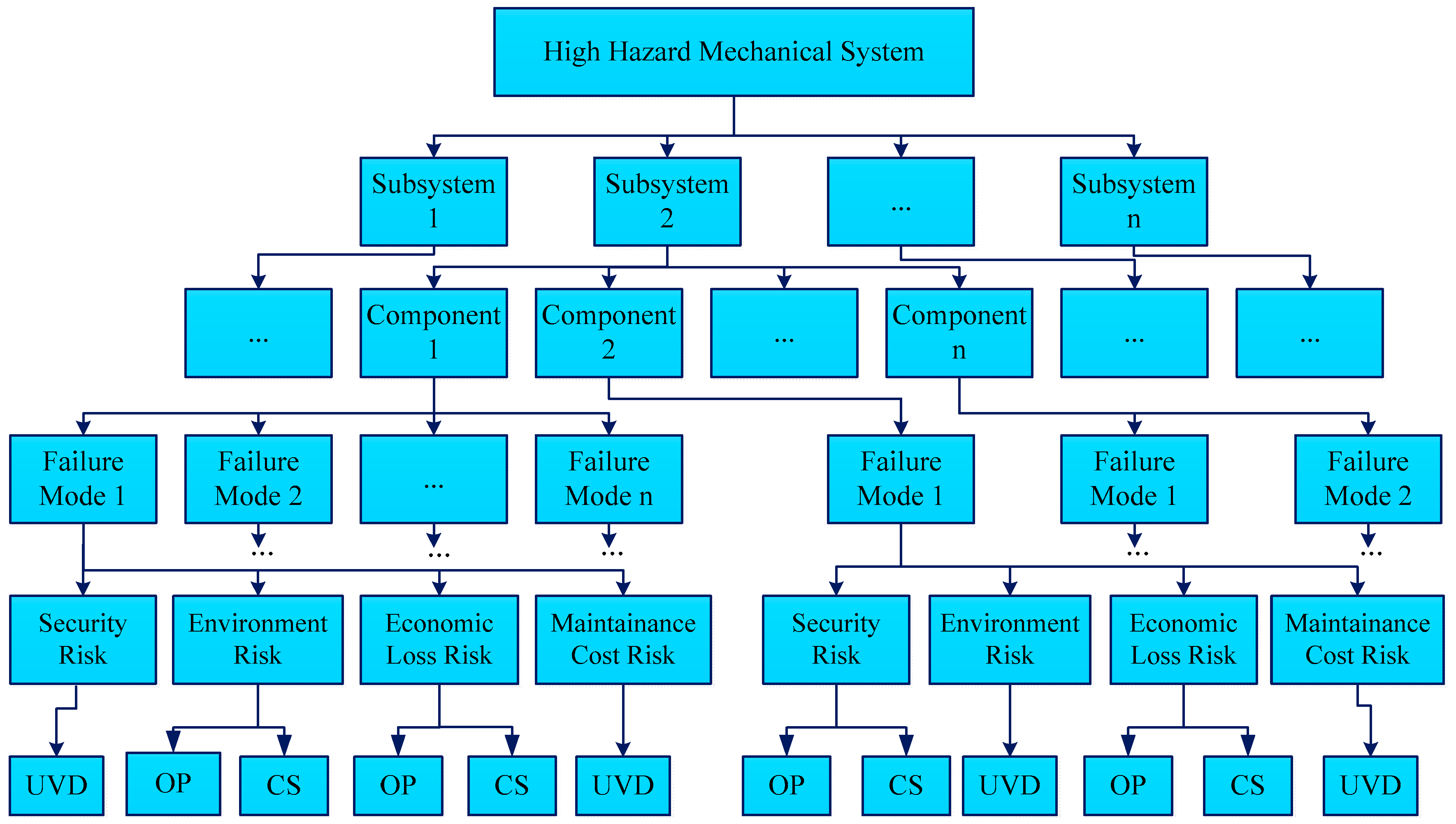 case understand and additionally green probability comparability about typically the petrochemical industry case go through plus environment financial risk assessment about all the petrochemical industry
