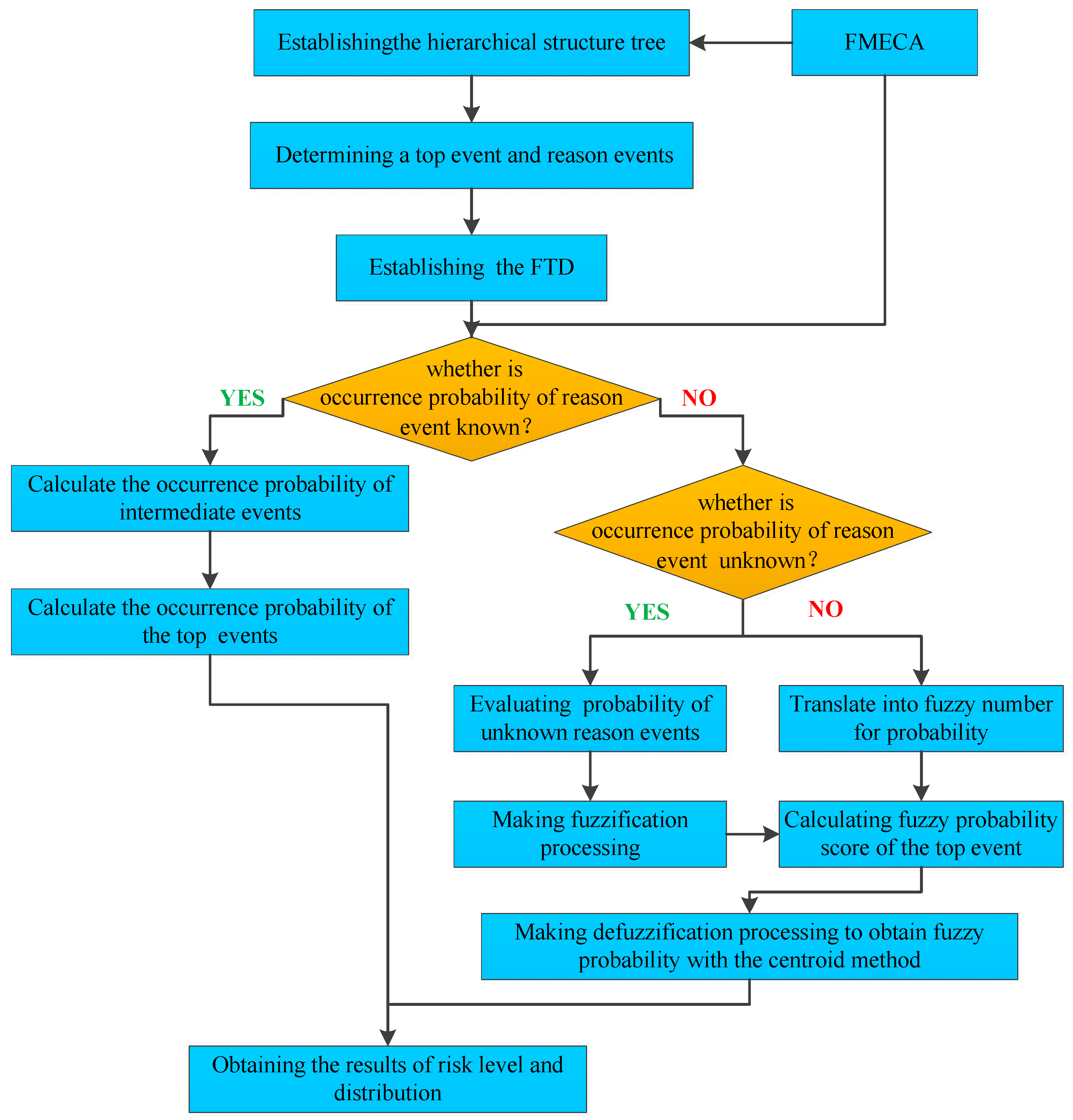 case review together with geographical risk assessment for this petrochemical industry case study not to mention ecological chance diagnosis about the actual petrochemical industry