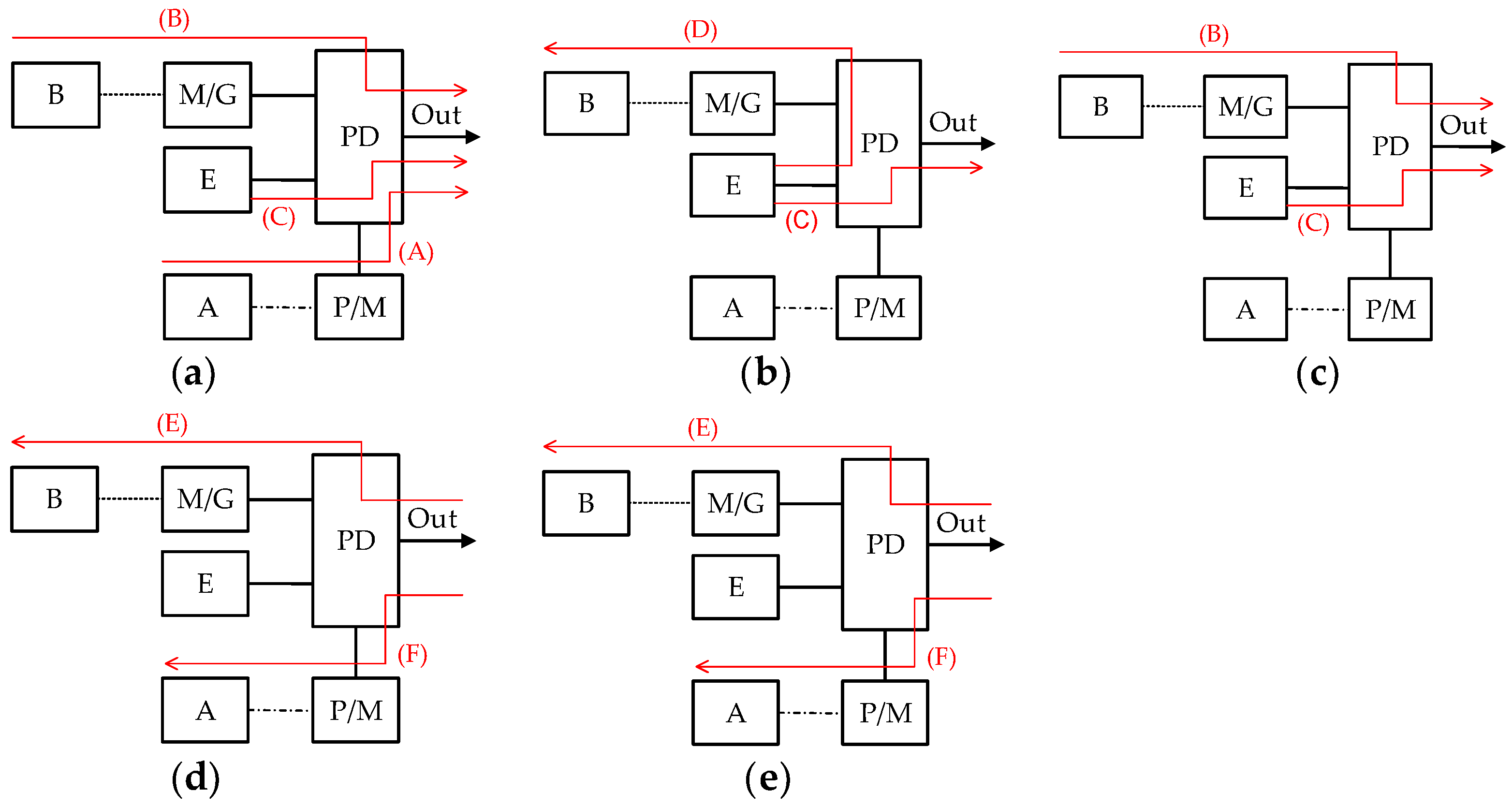 Energies 11 00034 g003
