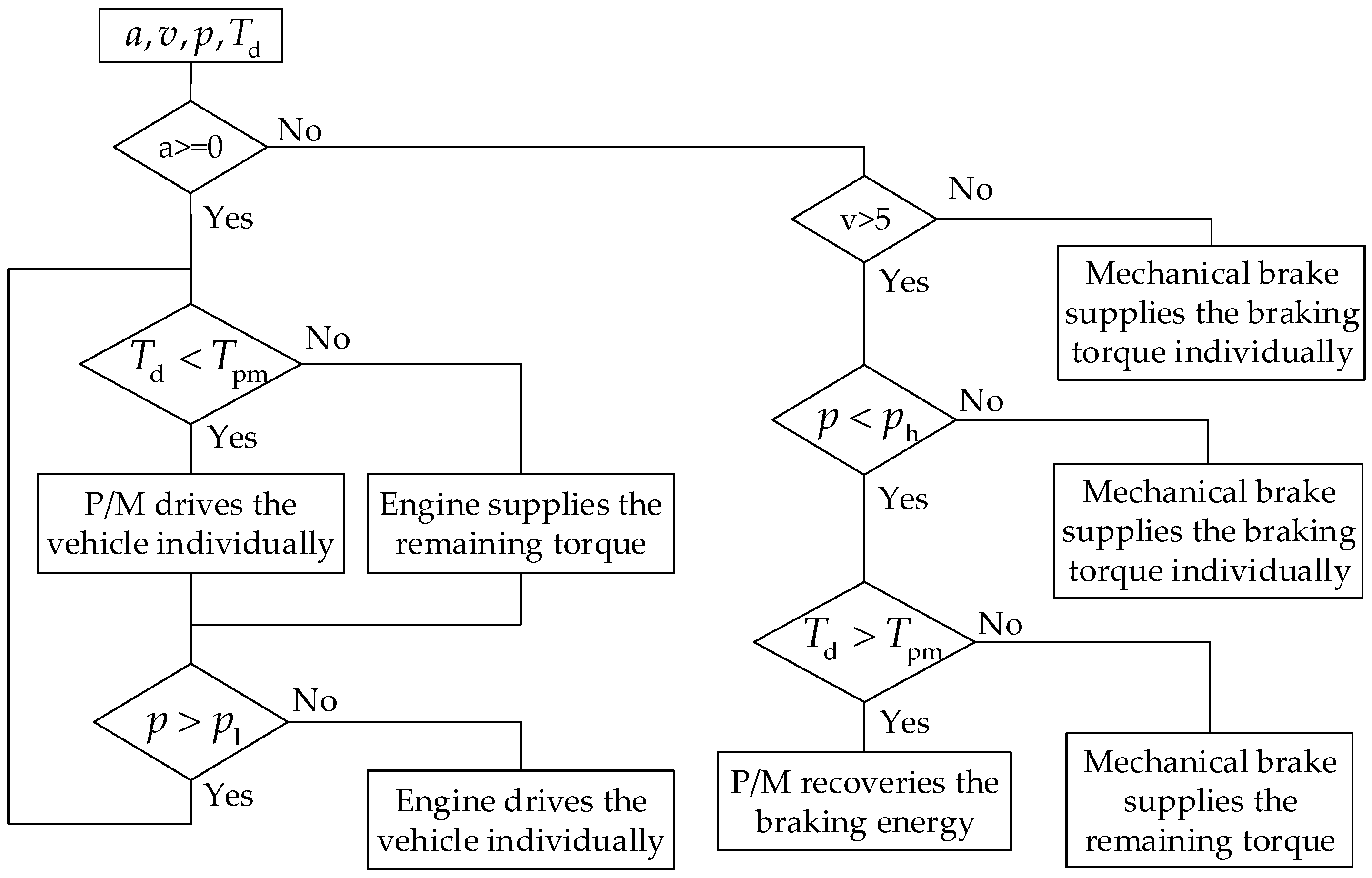 Energies 11 00034 g009