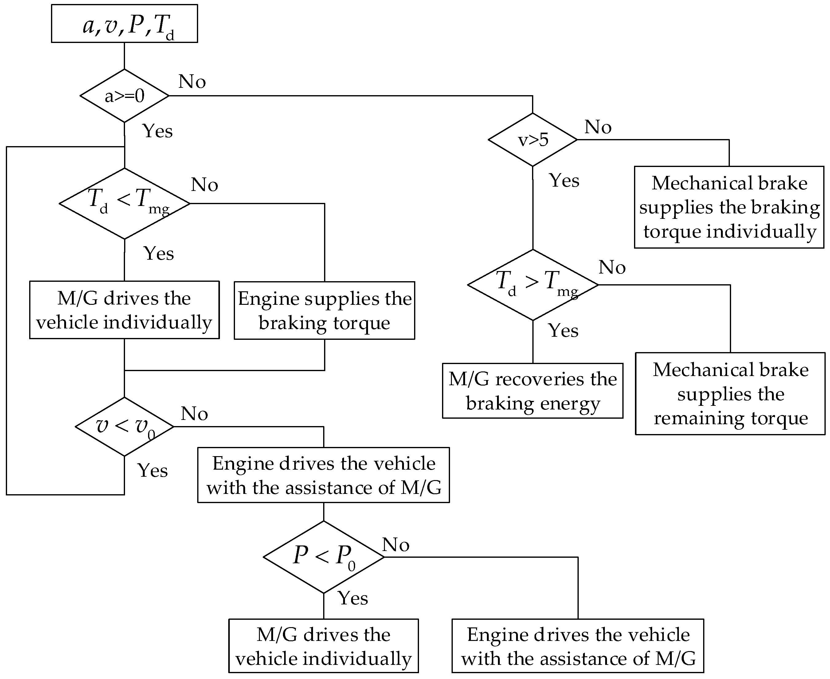 Energies 11 00034 g010