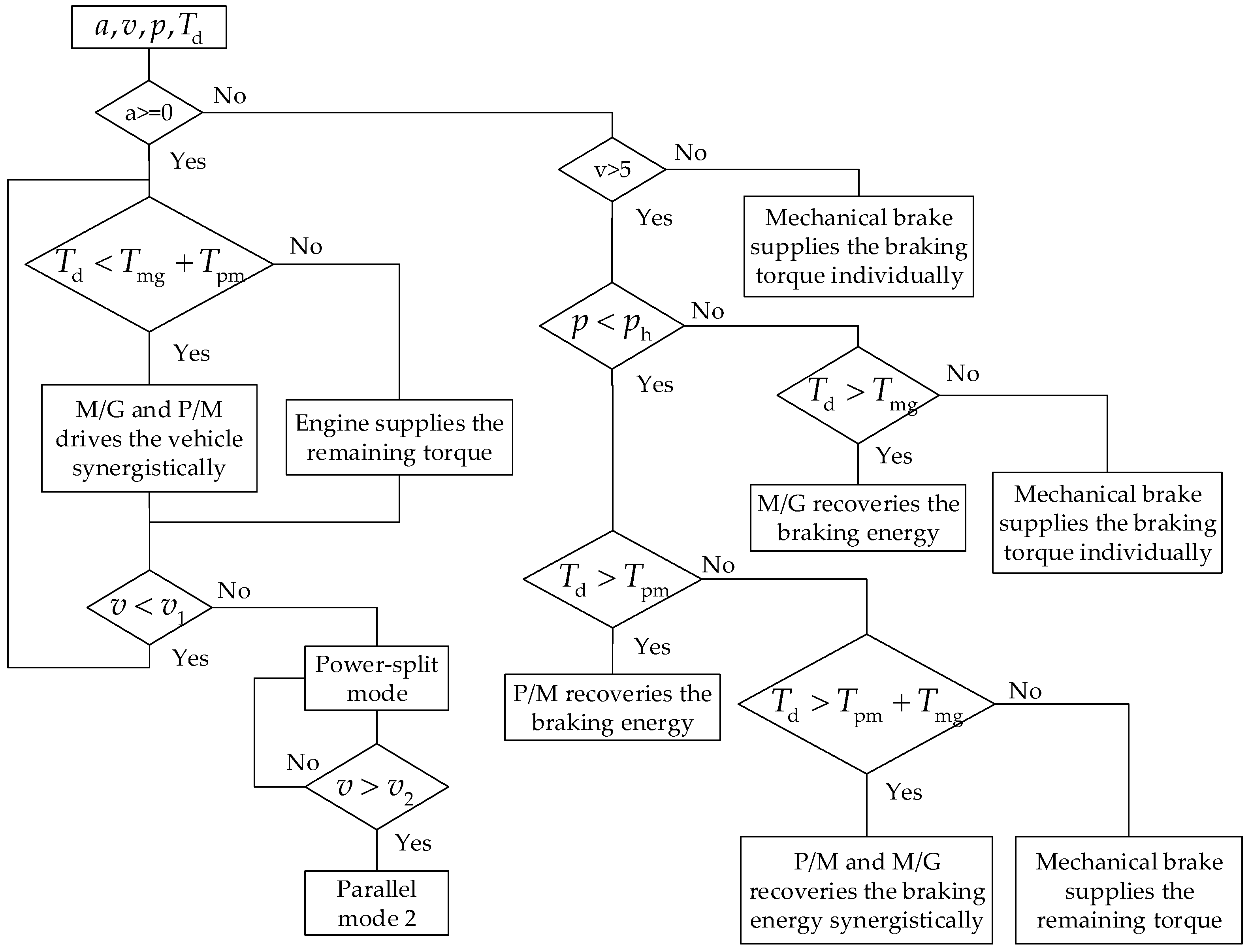 Energies 11 00034 g011