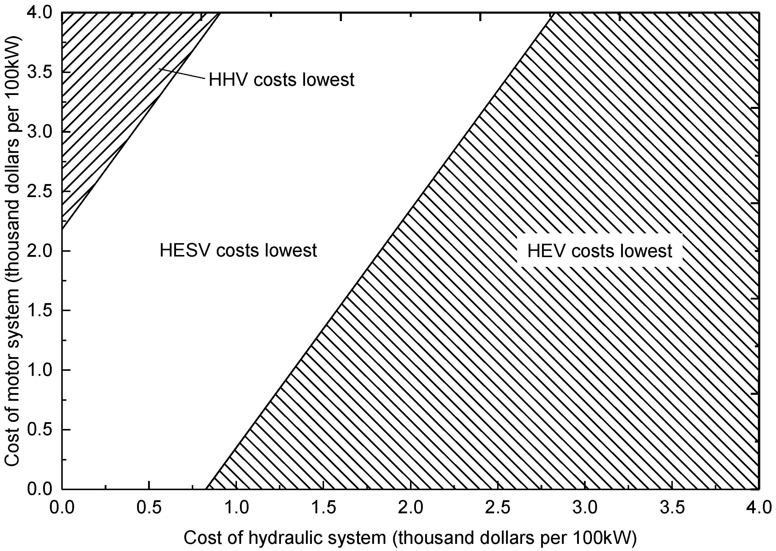 Energies 11 00034 g015
