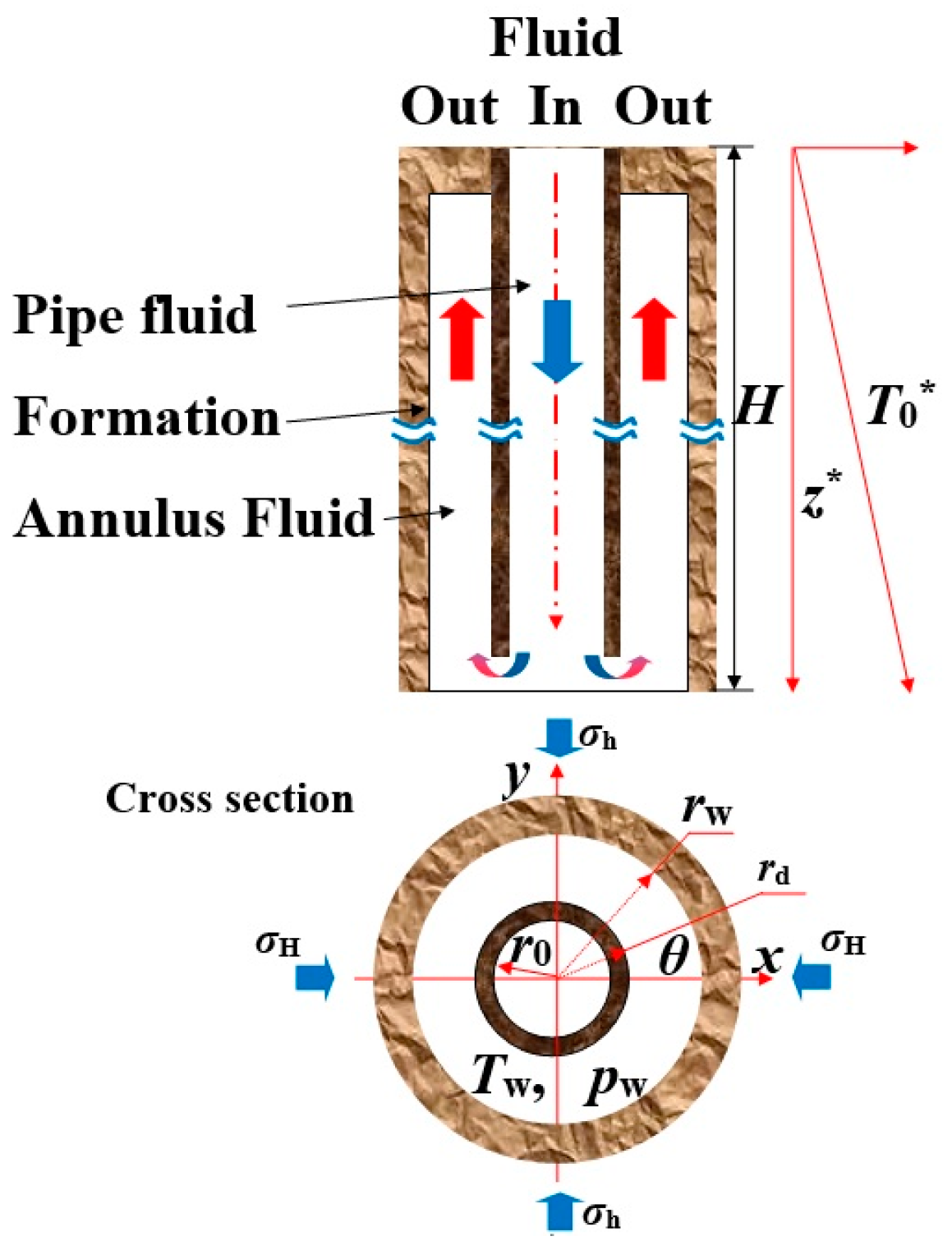 Fluid Flow And Heat Transfer In Wellbores Pdf Merge