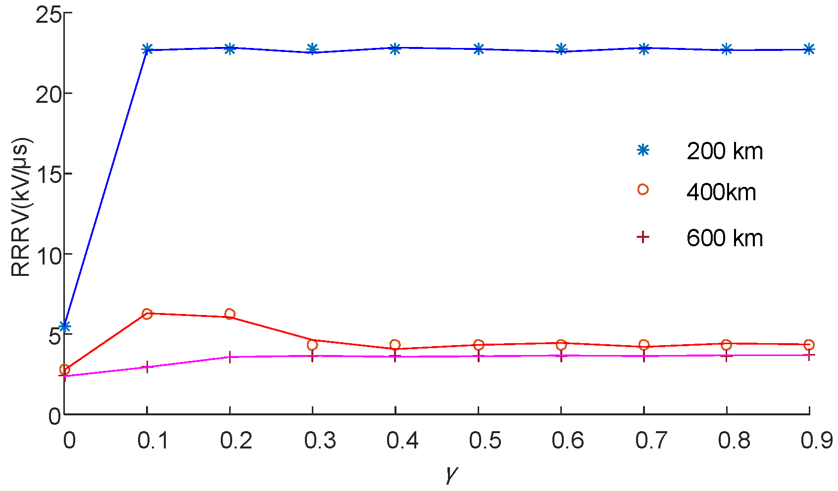 Energies 11 00100 g007