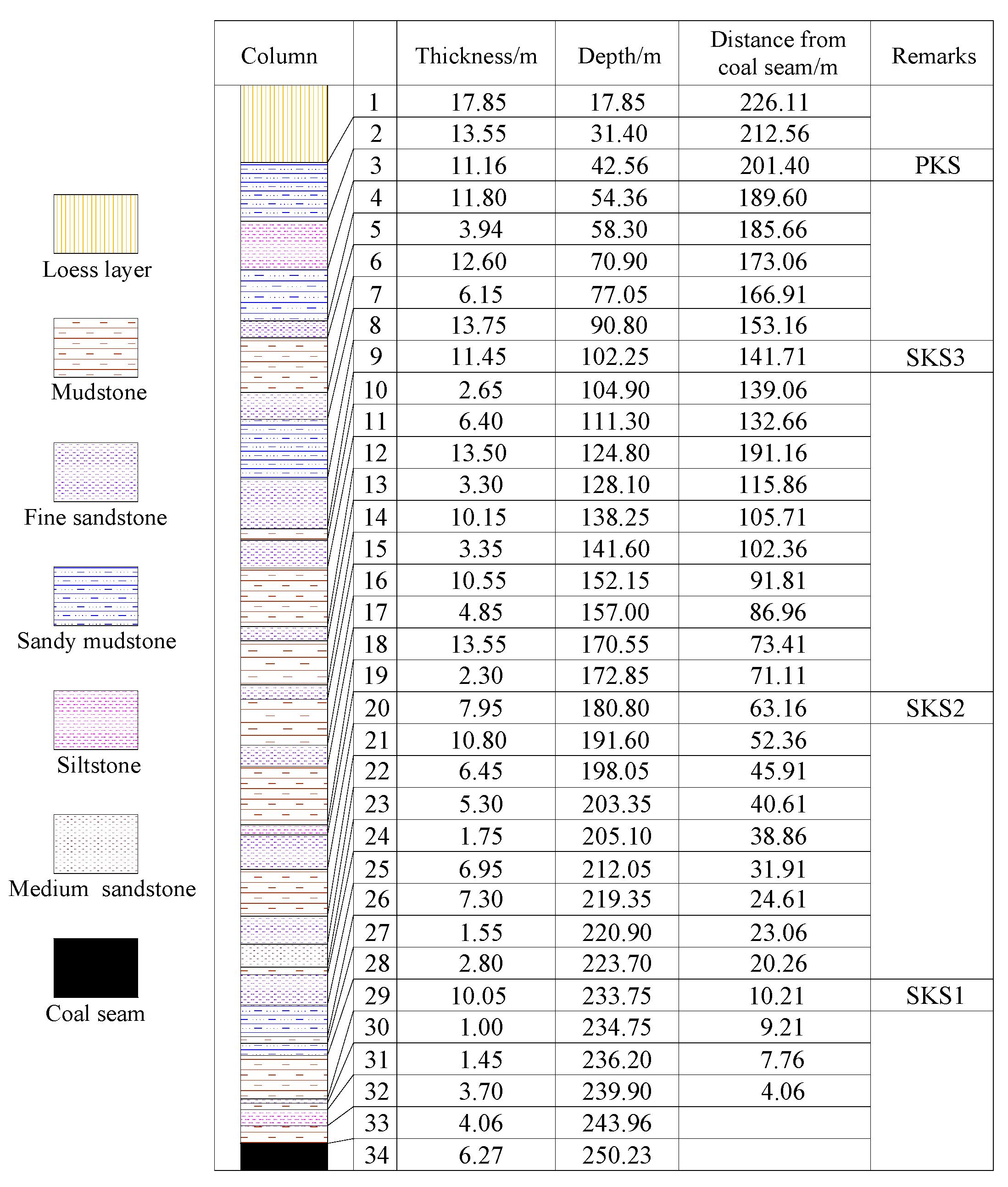 Energies 11 00102 g003