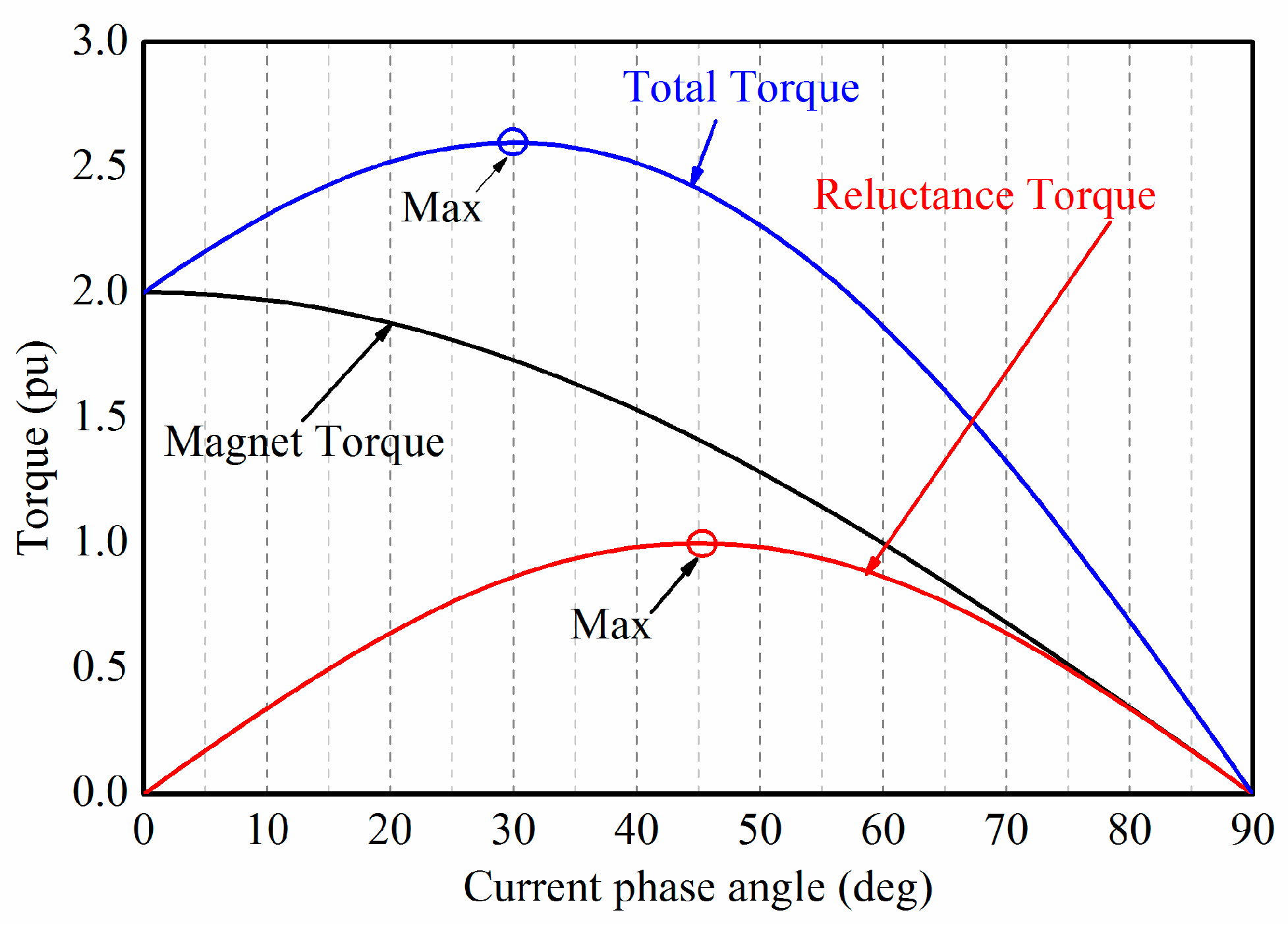 Energies | Free Full-Text | Influence of Stator MMF Harmonics on the ...