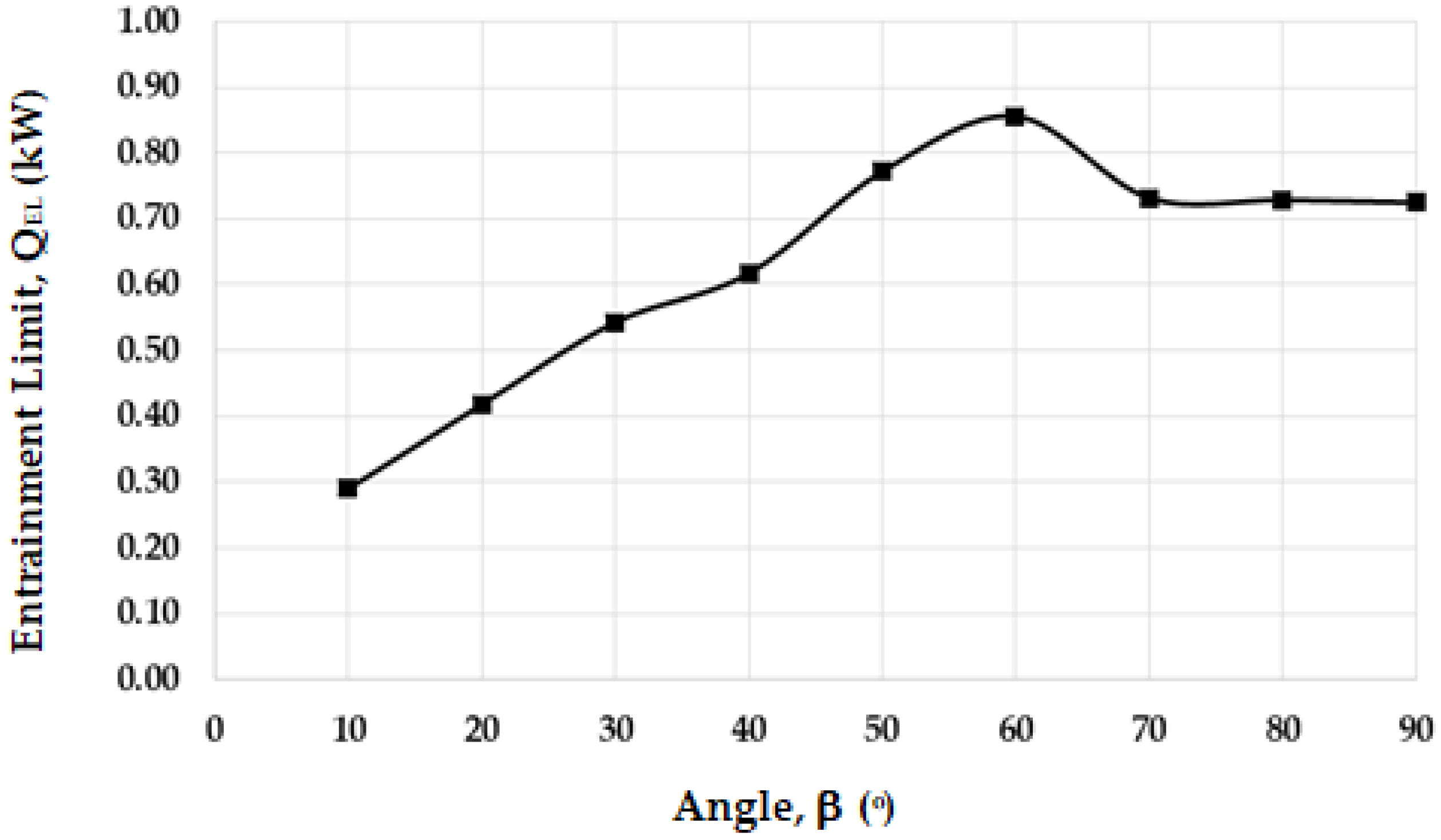 Energies 11 00148 g006
