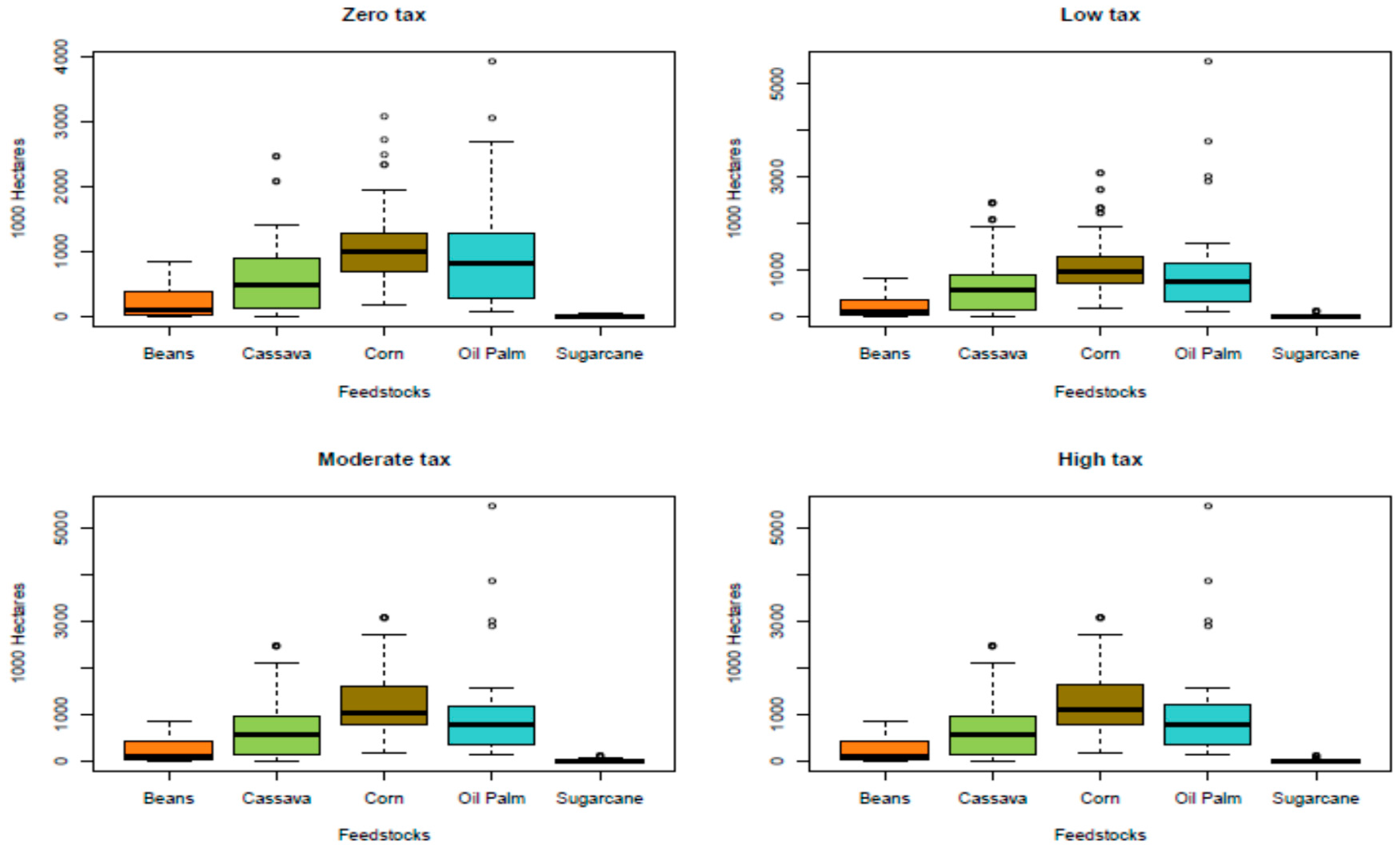 Energies 11 00152 g003