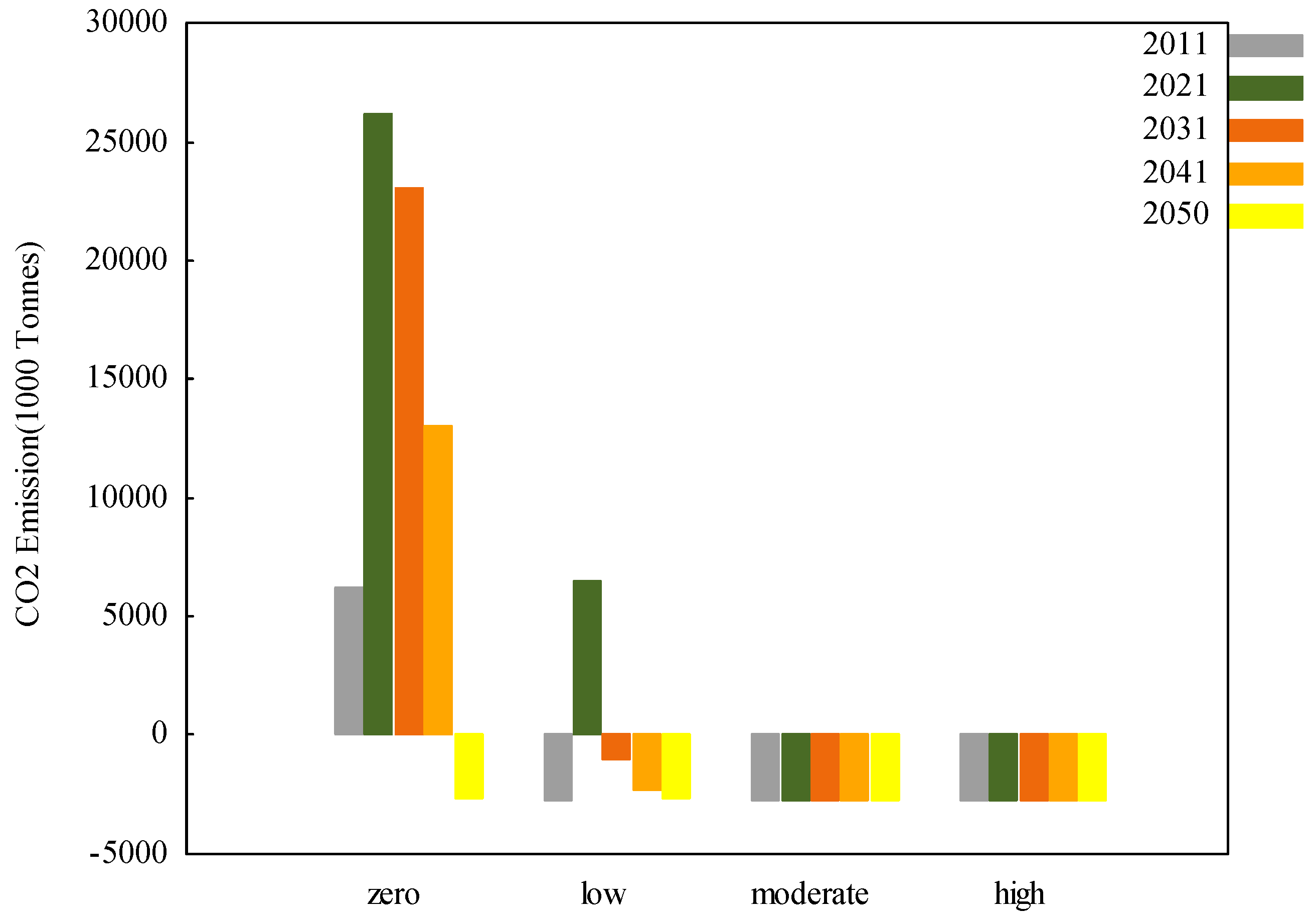 Energies 11 00152 g009