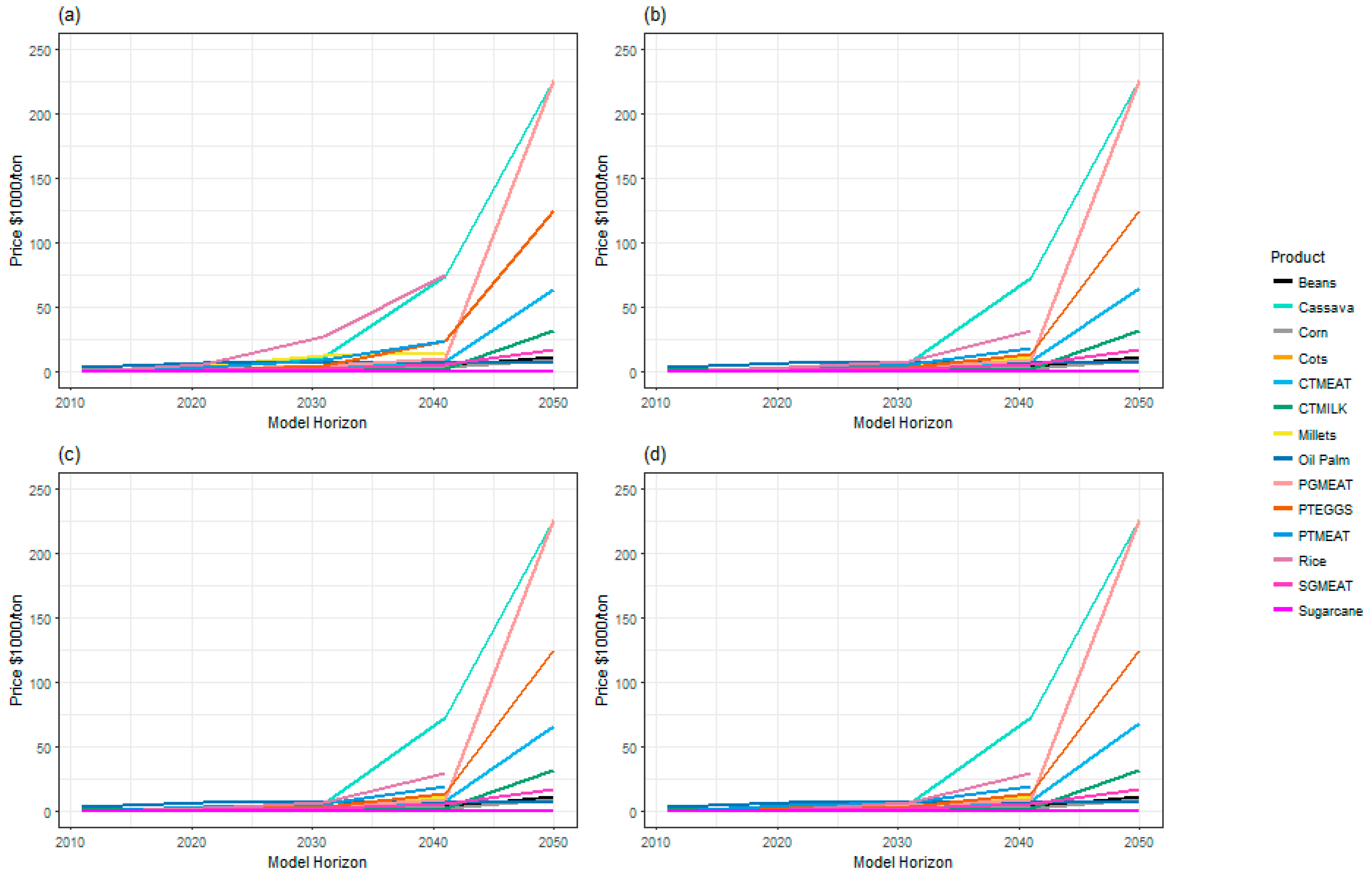 Energies 11 00152 g016