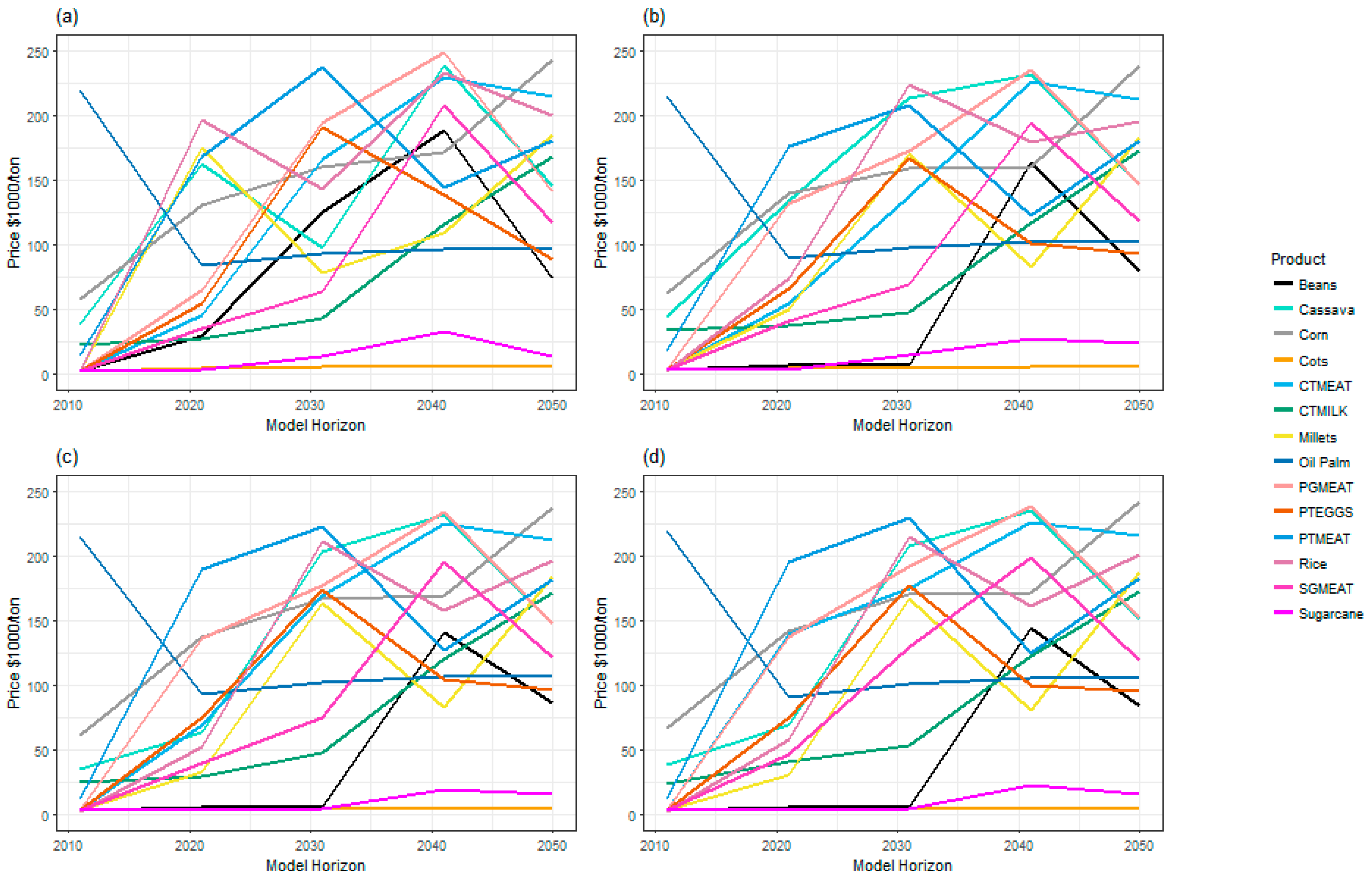 Energies 11 00152 g017
