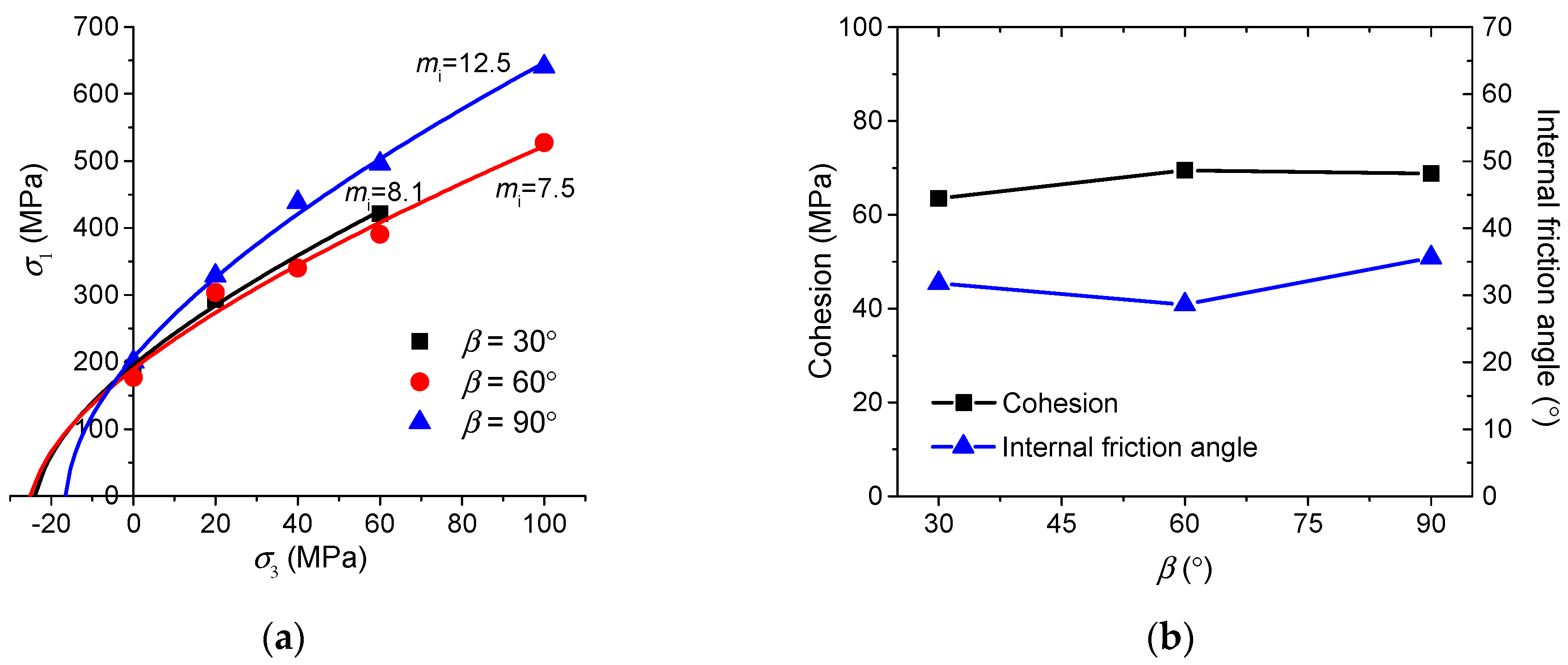 Energies 11 00160 g005