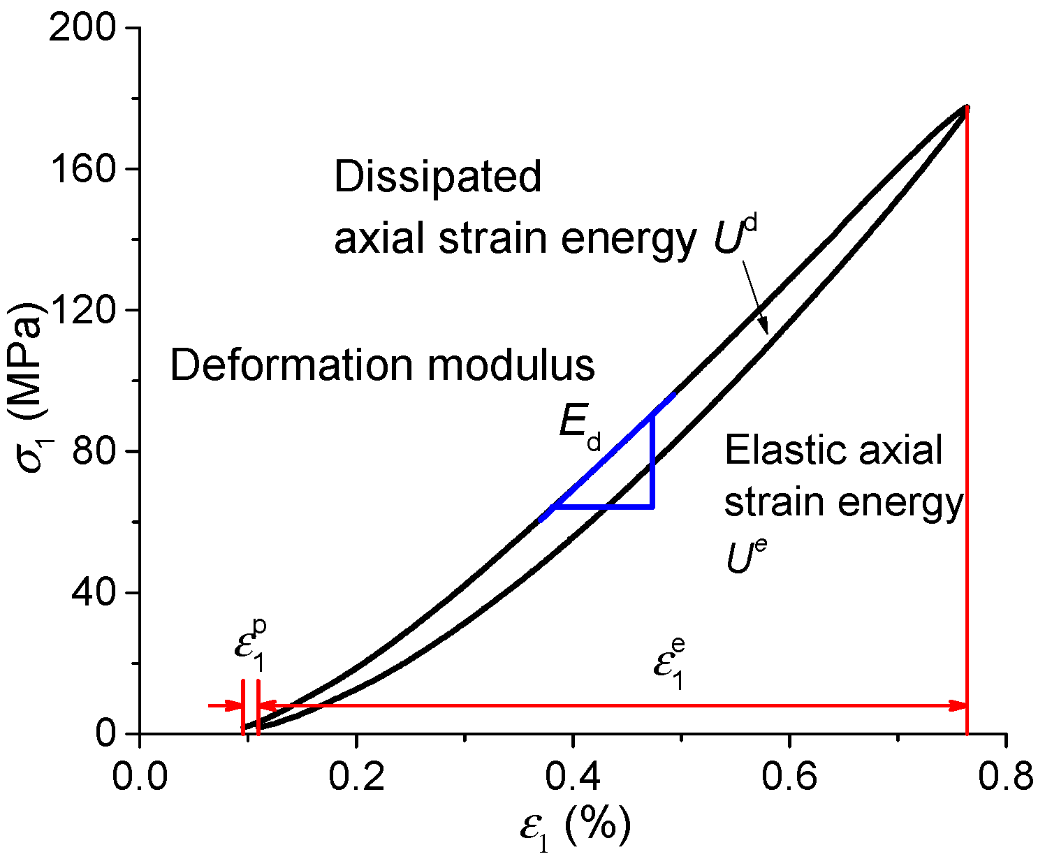 Energies 11 00160 g008