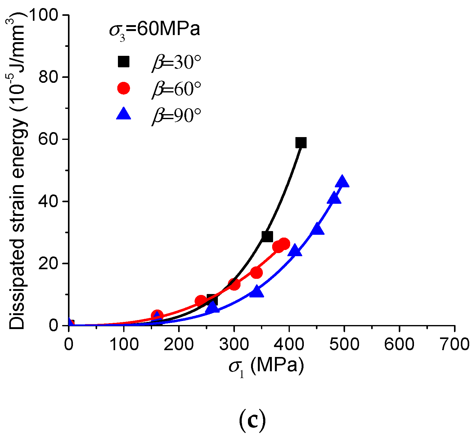 Energies 11 00160 g010b