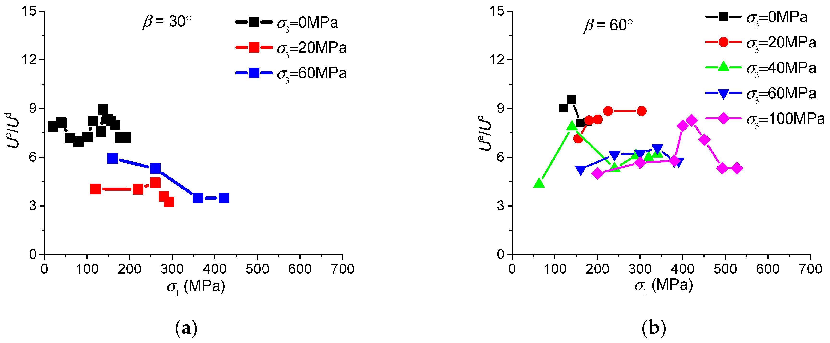 Energies 11 00160 g011a