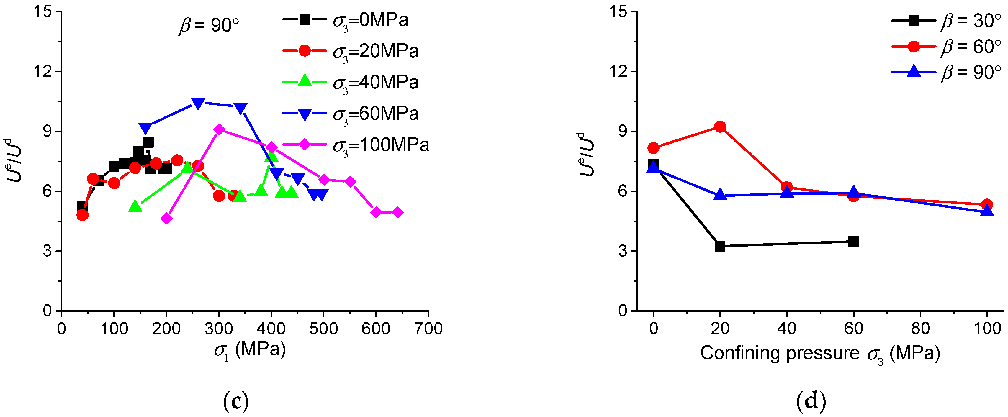 Energies 11 00160 g011b